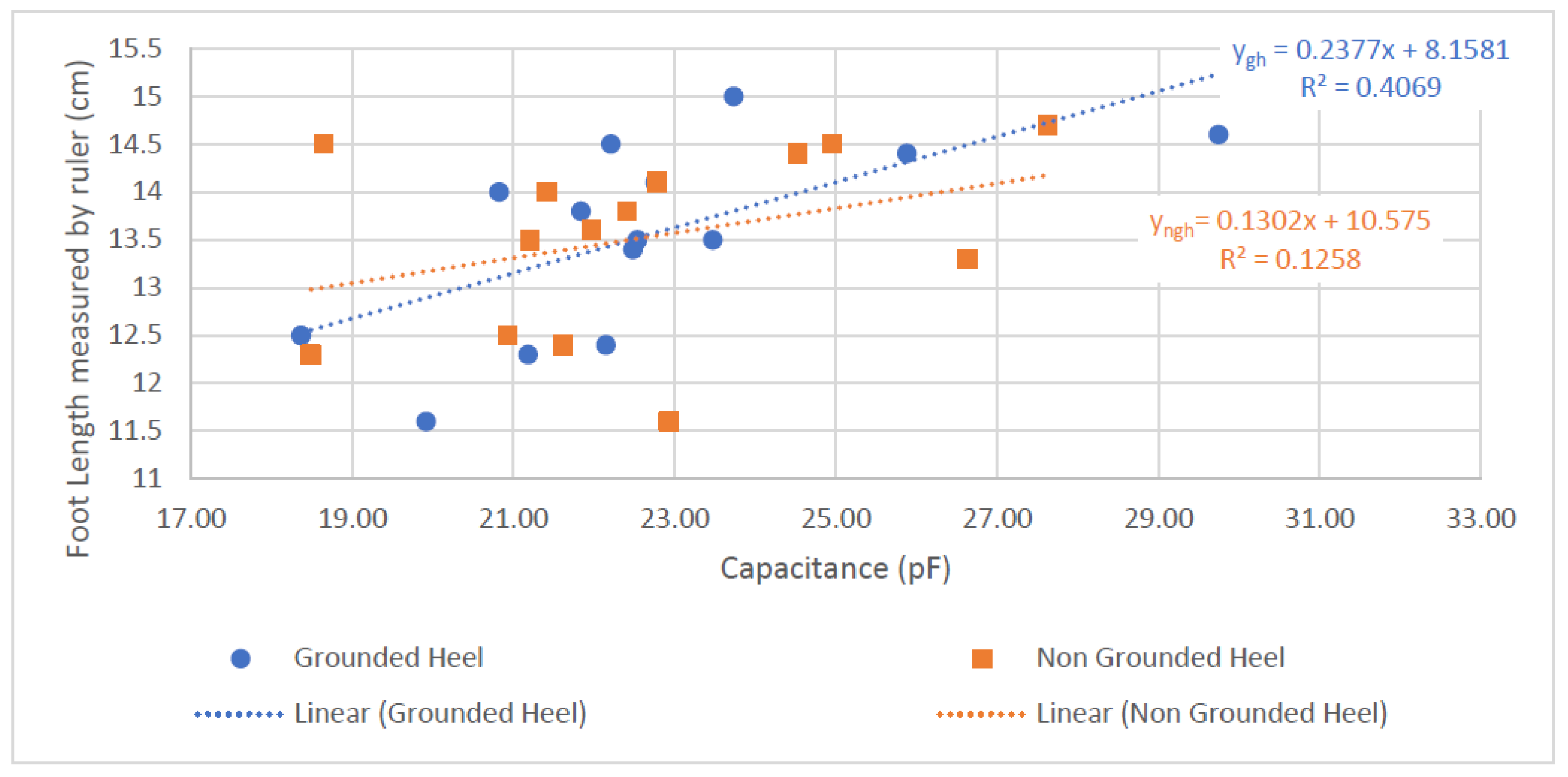 Sensors 22 09499 g025