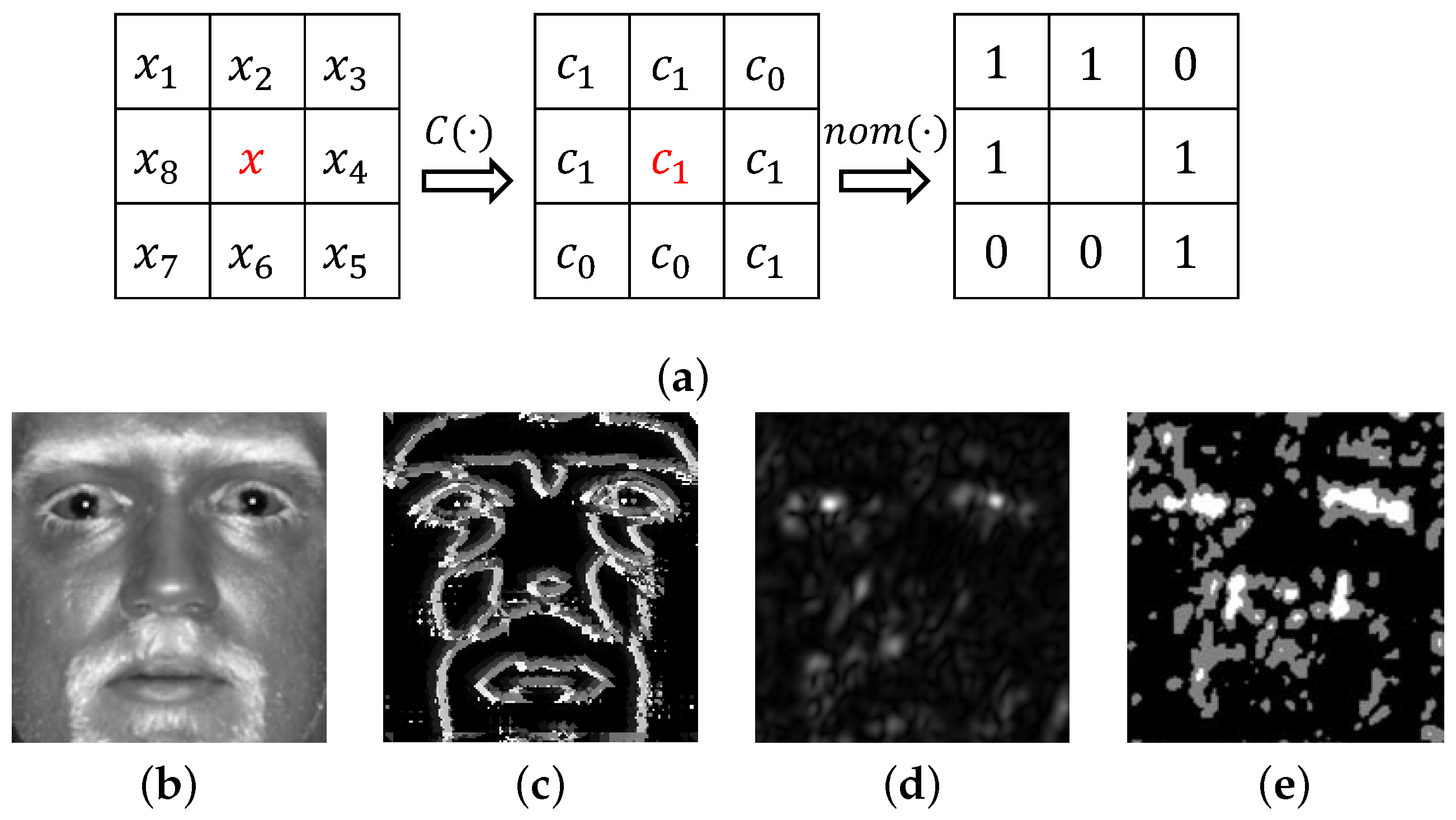 Sensors 22 09500 g002 Sensors 22 09500 g002