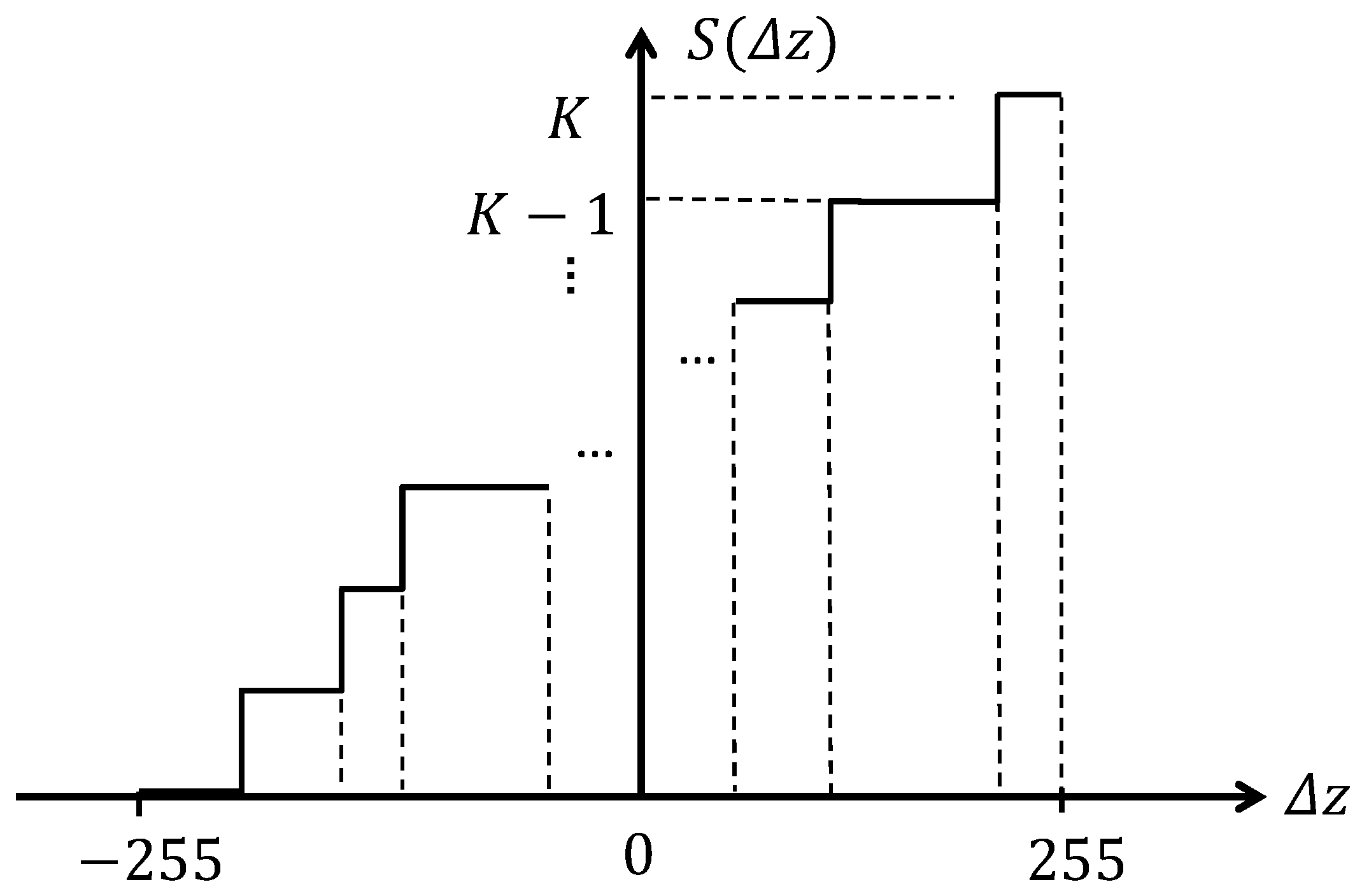Sensors 22 09500 g003 Sensors 22 09500 g003