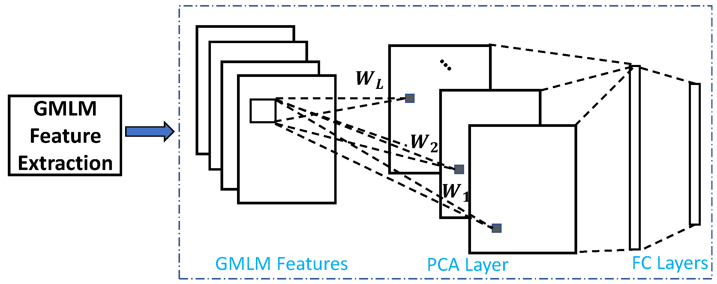 Sensors 22 09500 g006 Sensors 22 09500 g006