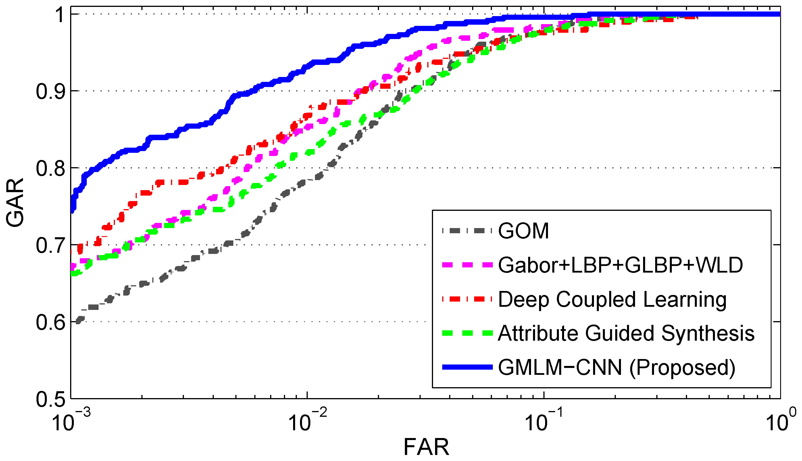 Sensors 22 09500 g008 Sensors 22 09500 g008
