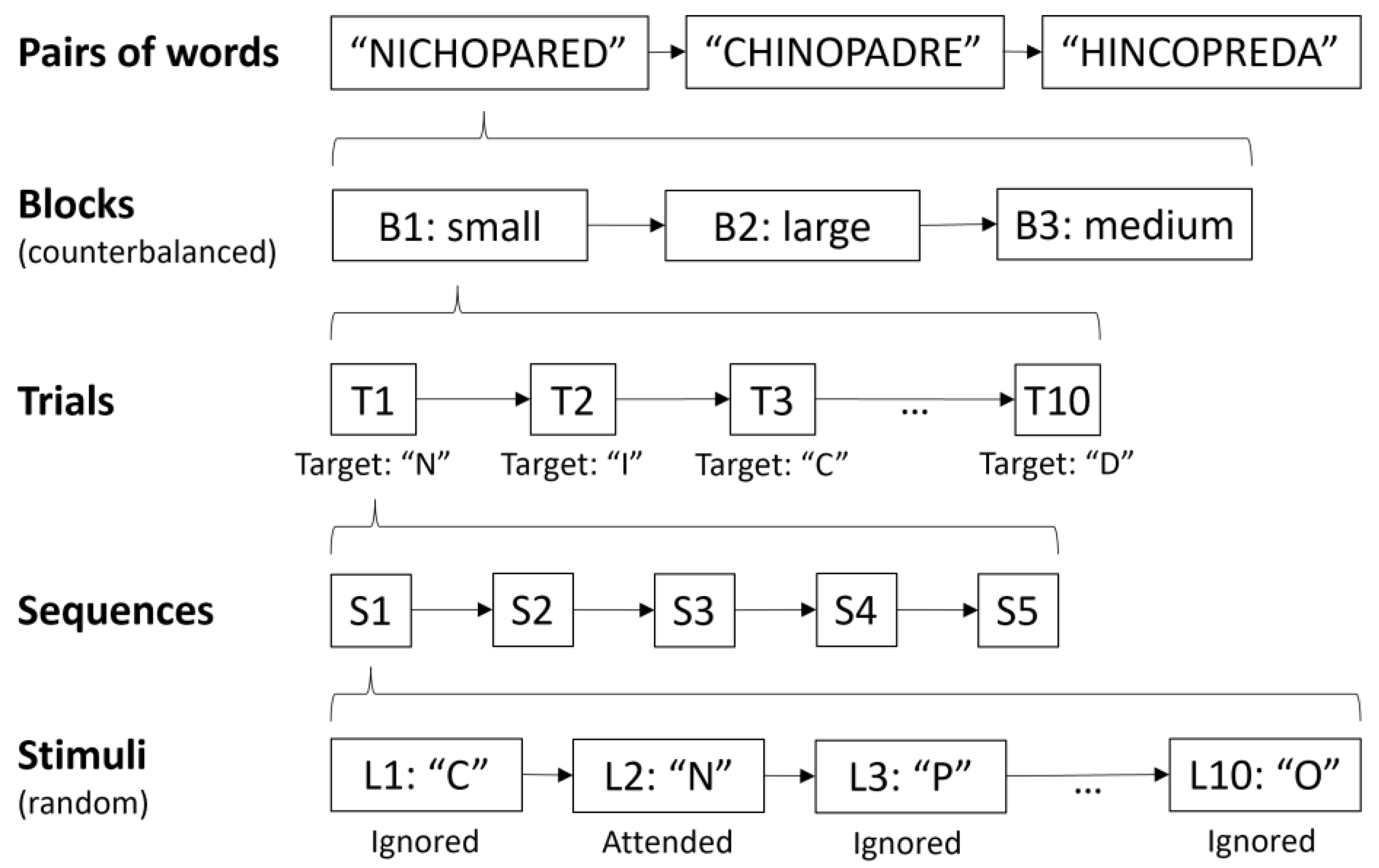 Sensors 22 09505 g001