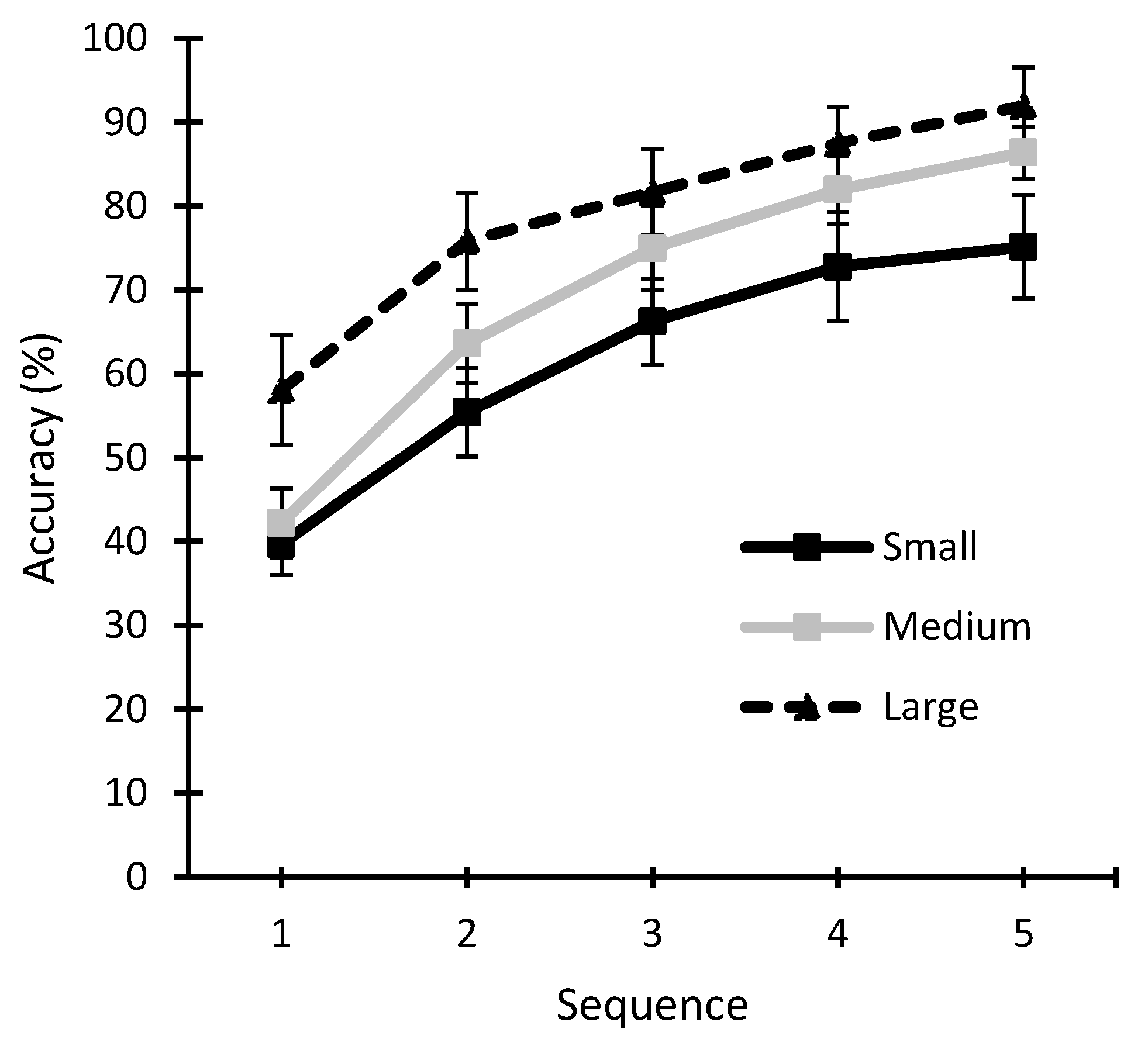Sensors 22 09505 g002