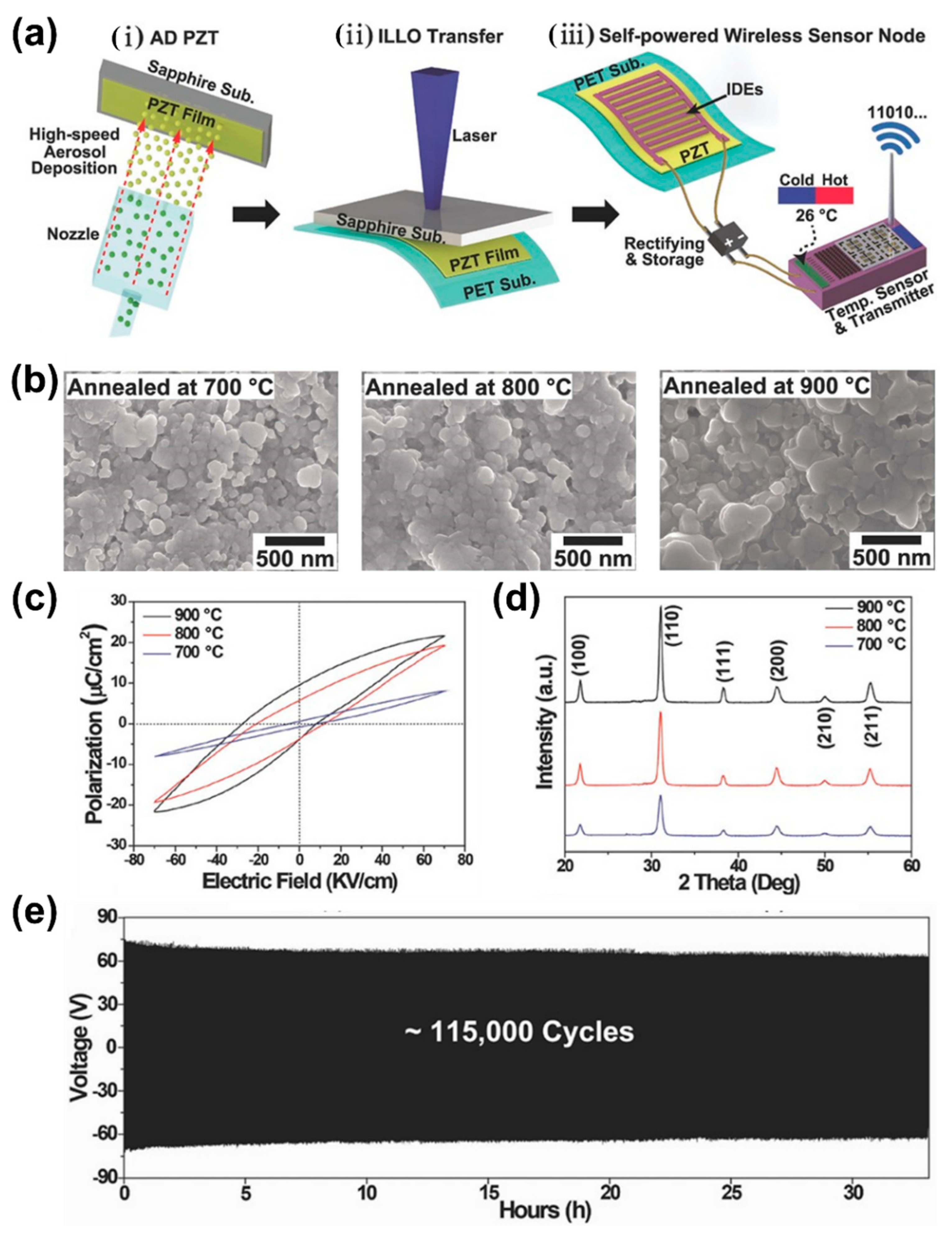 Sensors 22 09506 g010