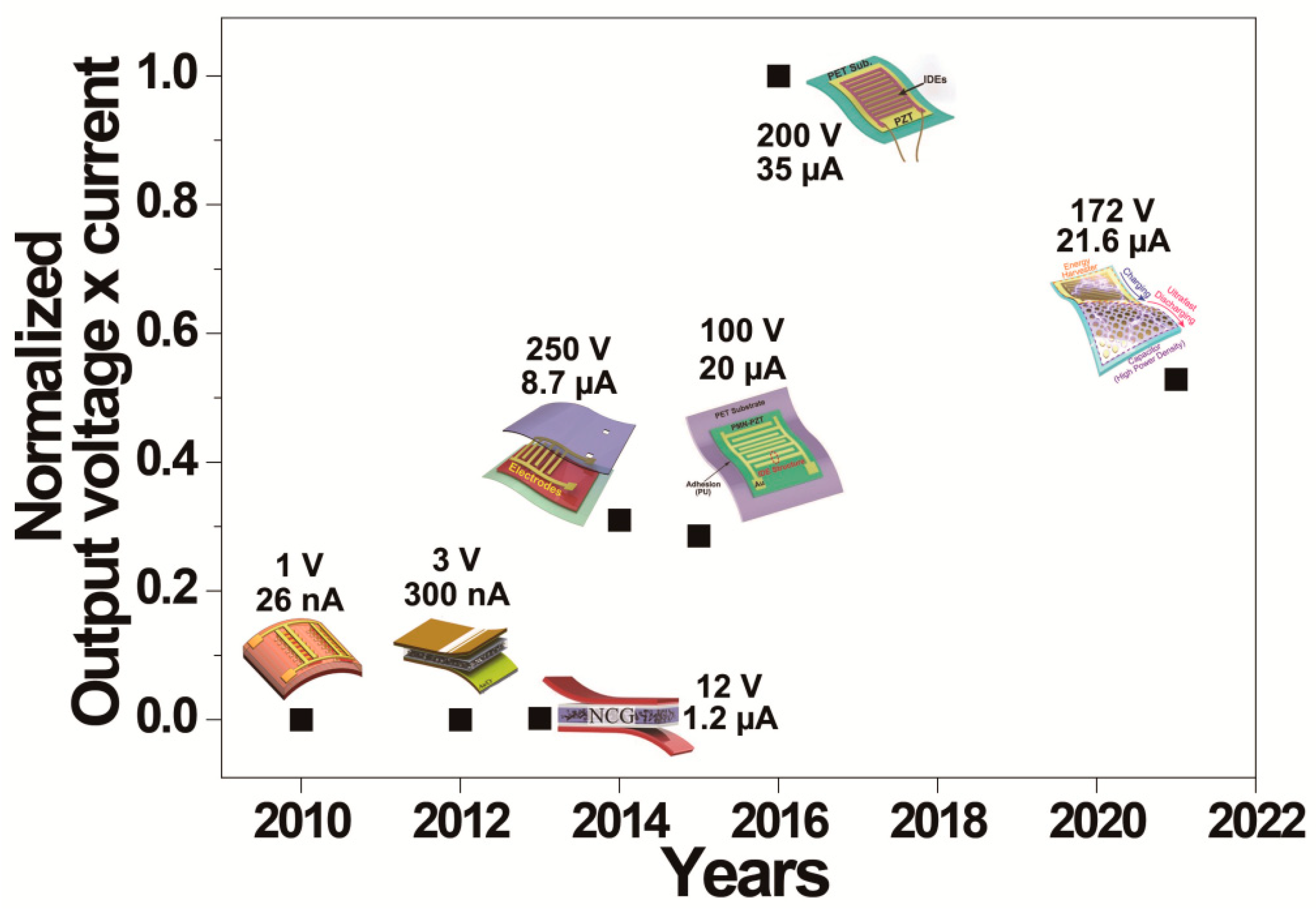 Sensors 22 09506 g014