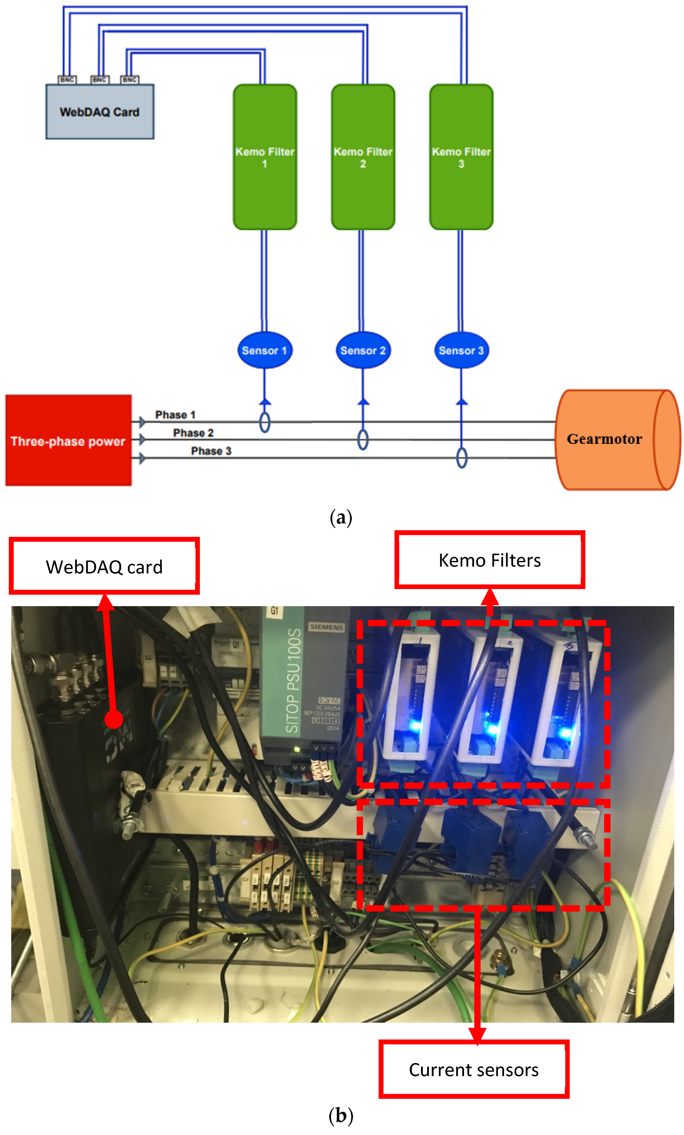 Sensors 22 09507 g002