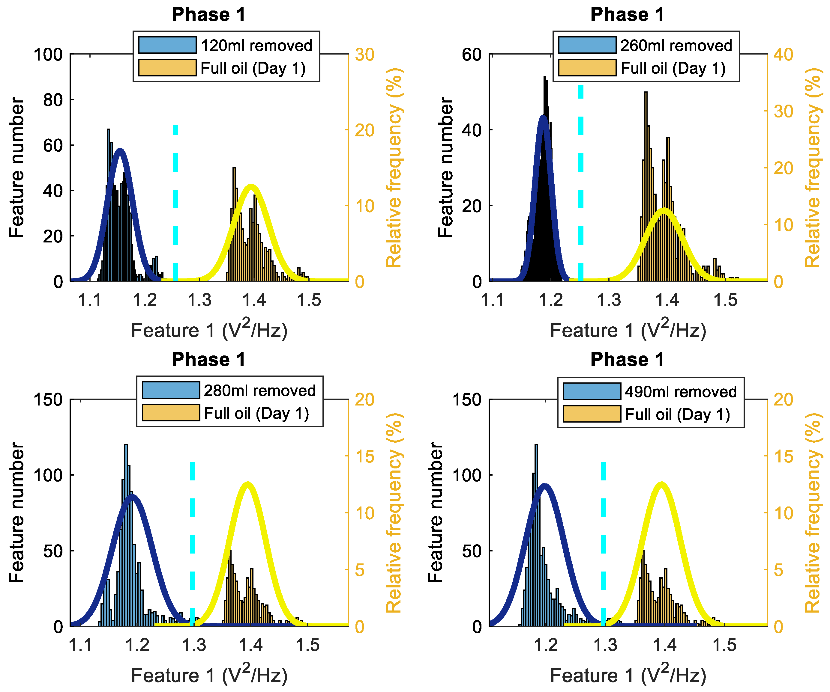 Sensors 22 09507 g003