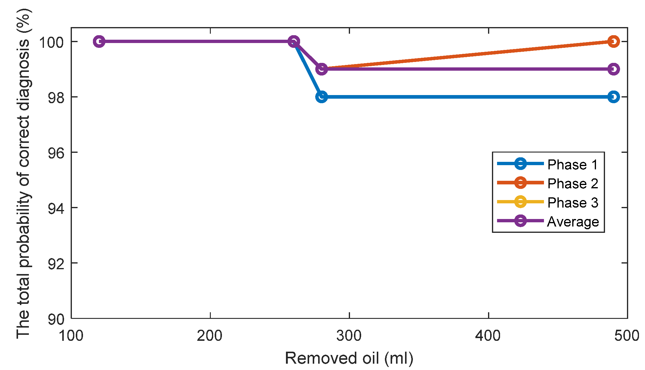 Sensors 22 09507 g004