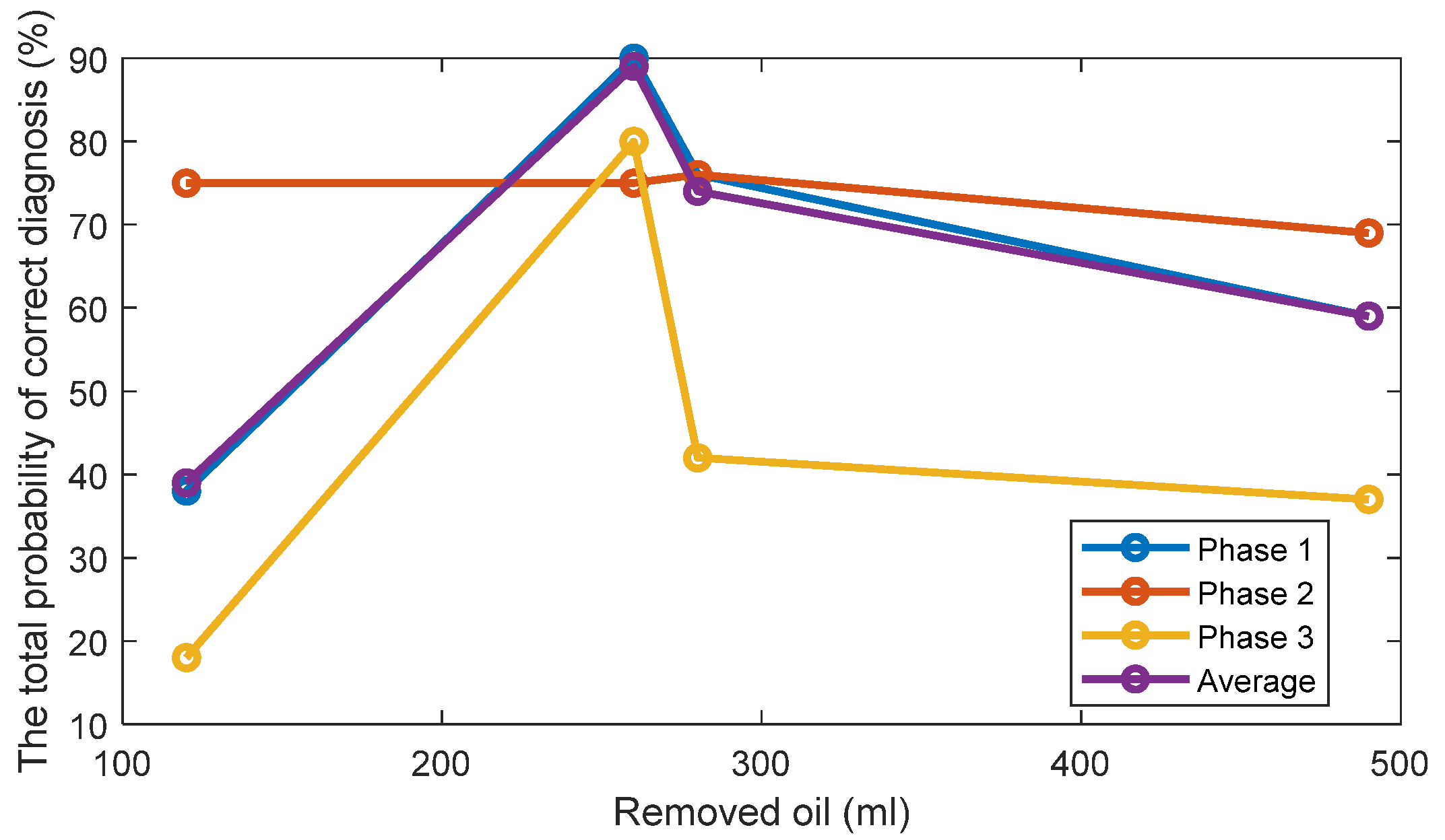 Sensors 22 09507 g006