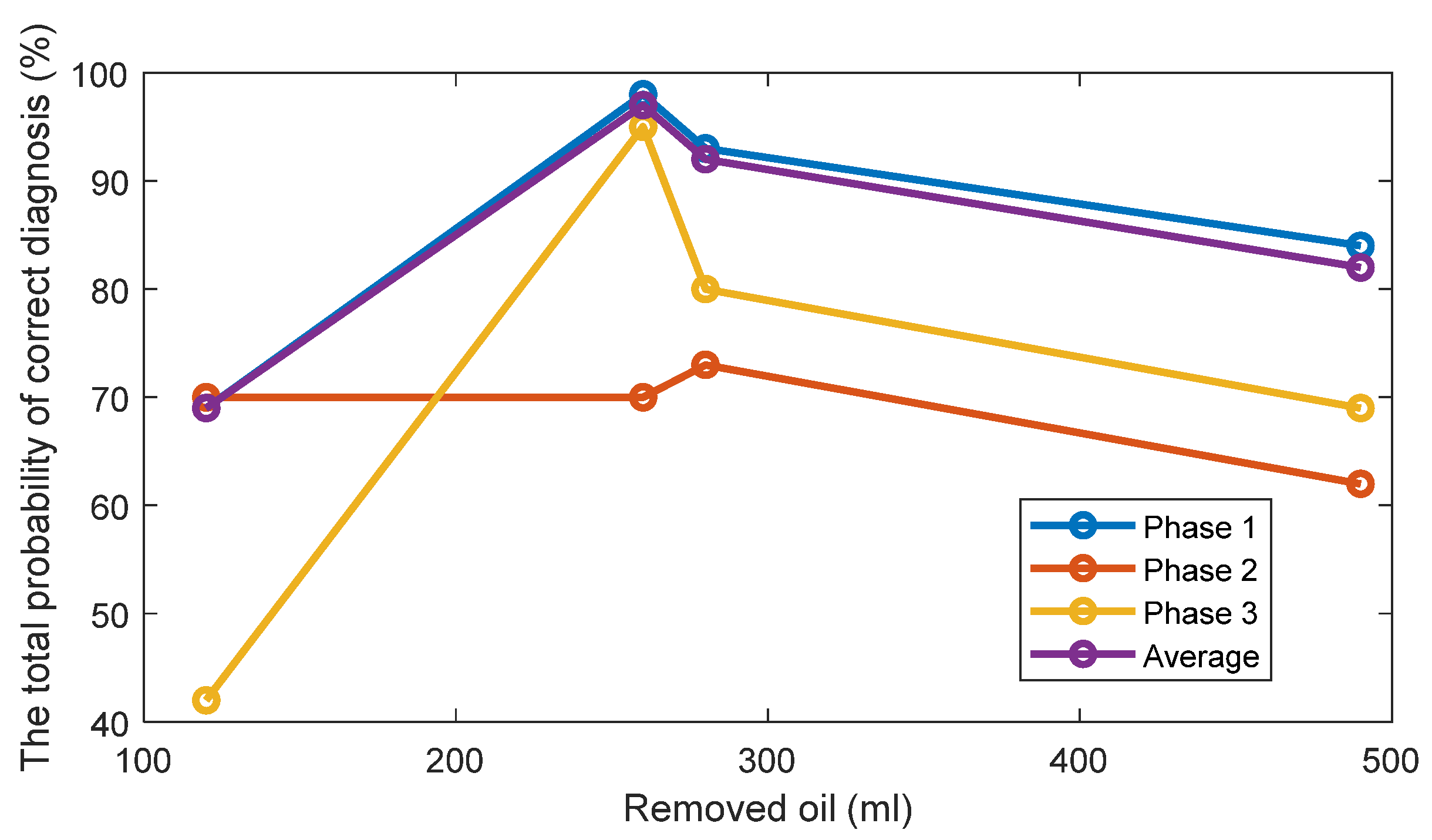 Sensors 22 09507 g007