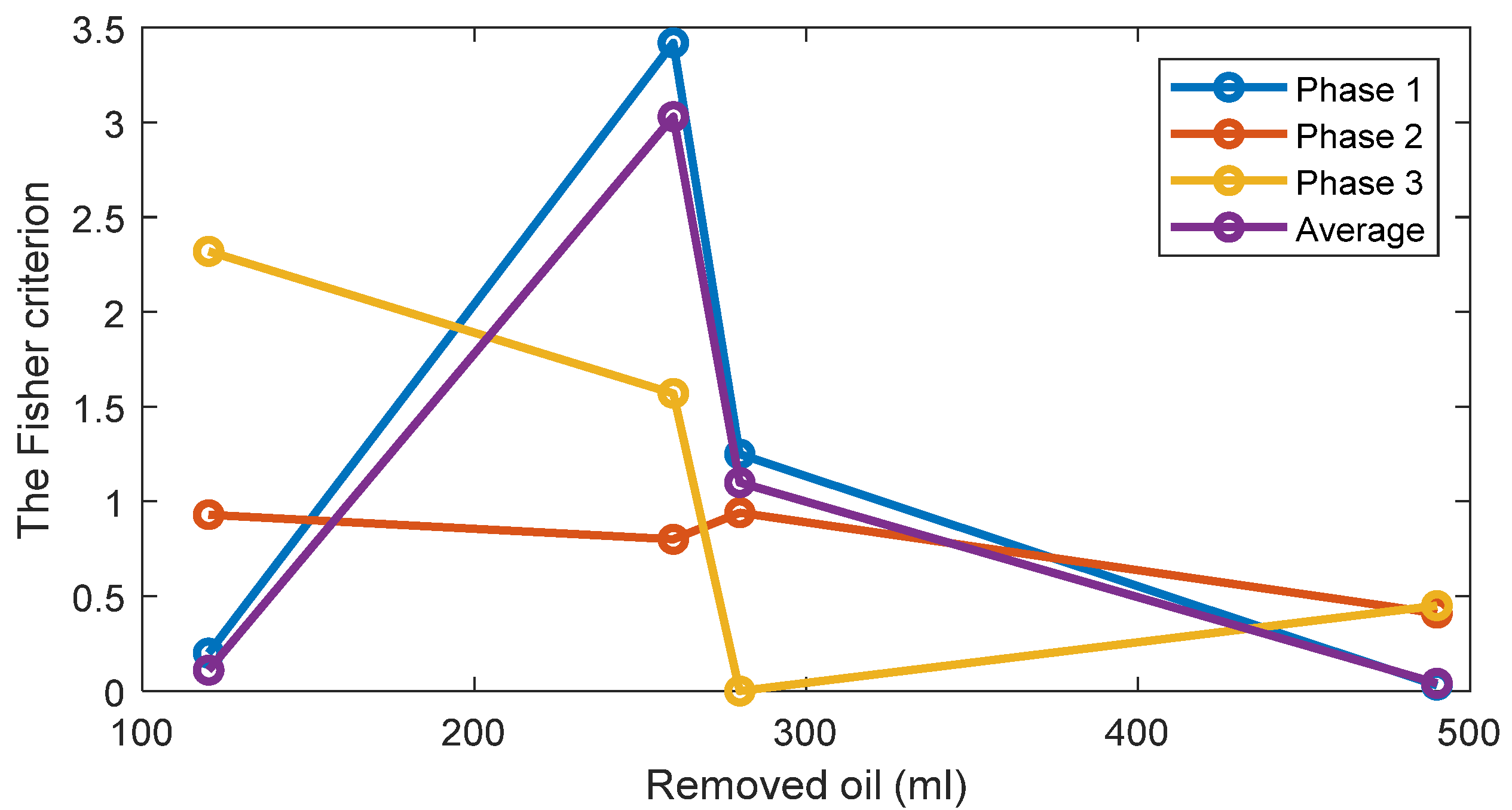 Sensors 22 09507 g008