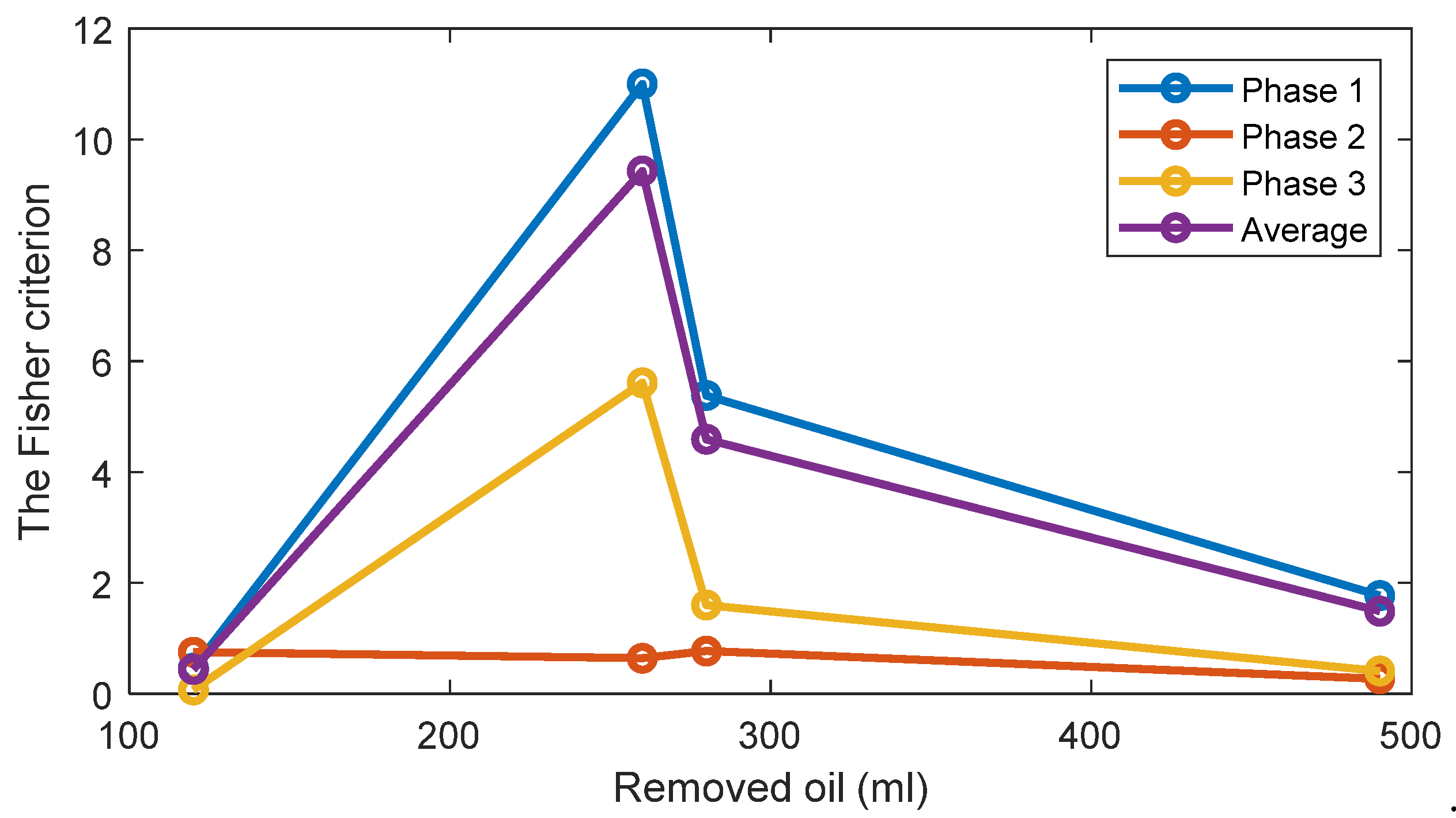 Sensors 22 09507 g009