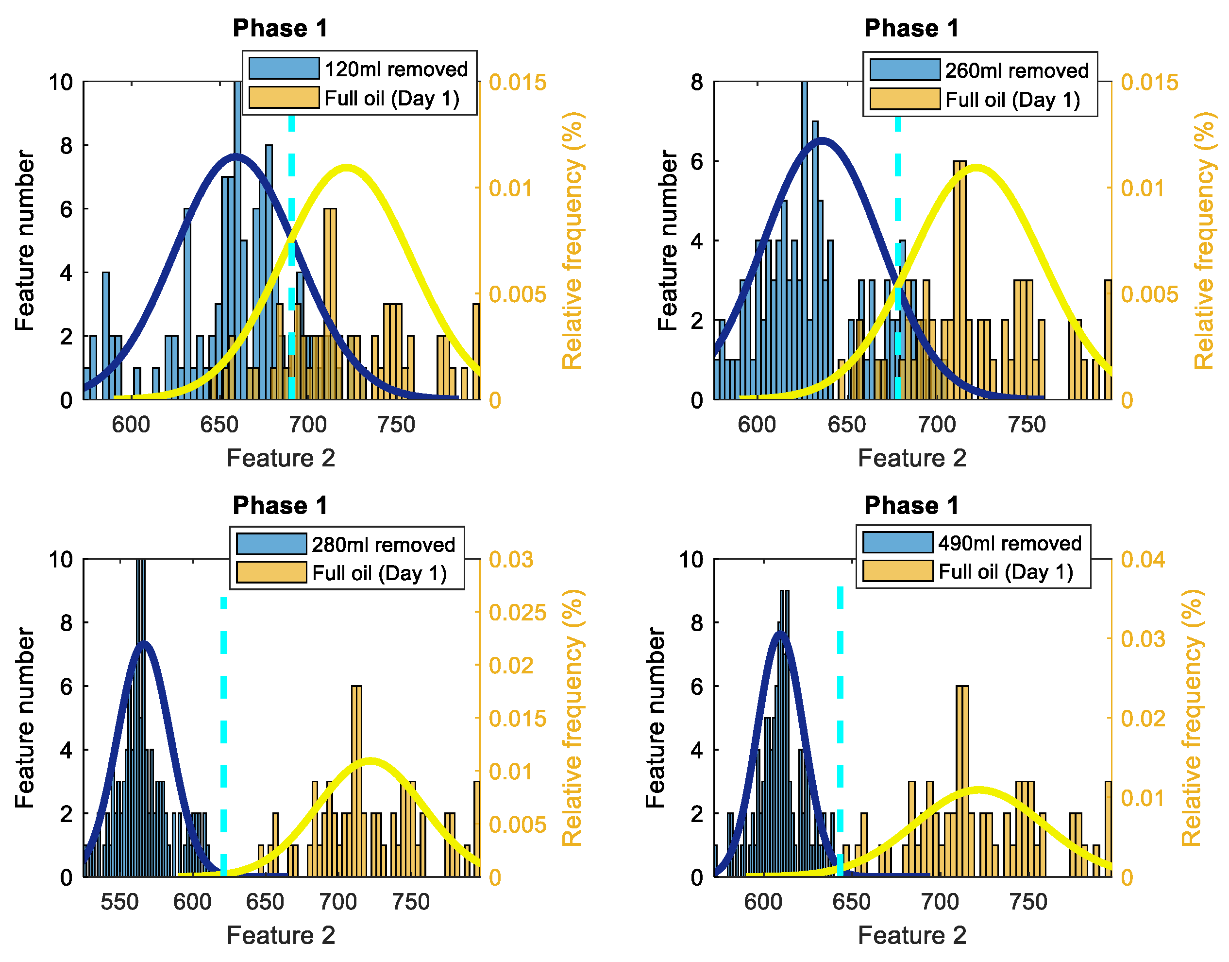 Sensors 22 09507 g010