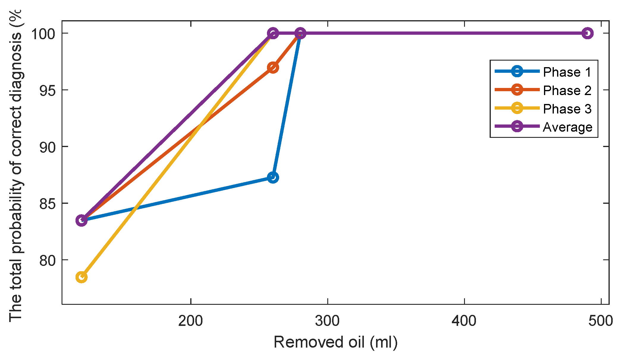 Sensors 22 09507 g011