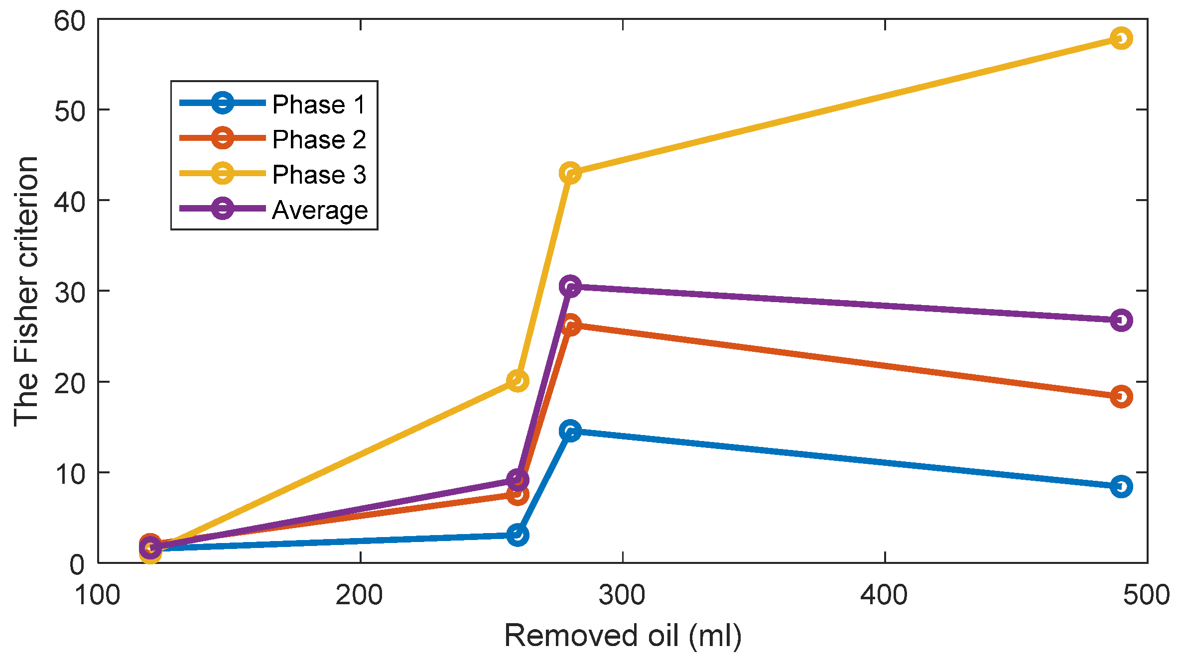 Sensors 22 09507 g012
