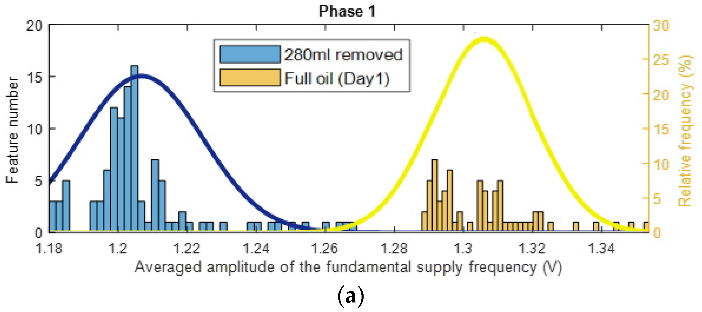 Sensors 22 09507 g013a