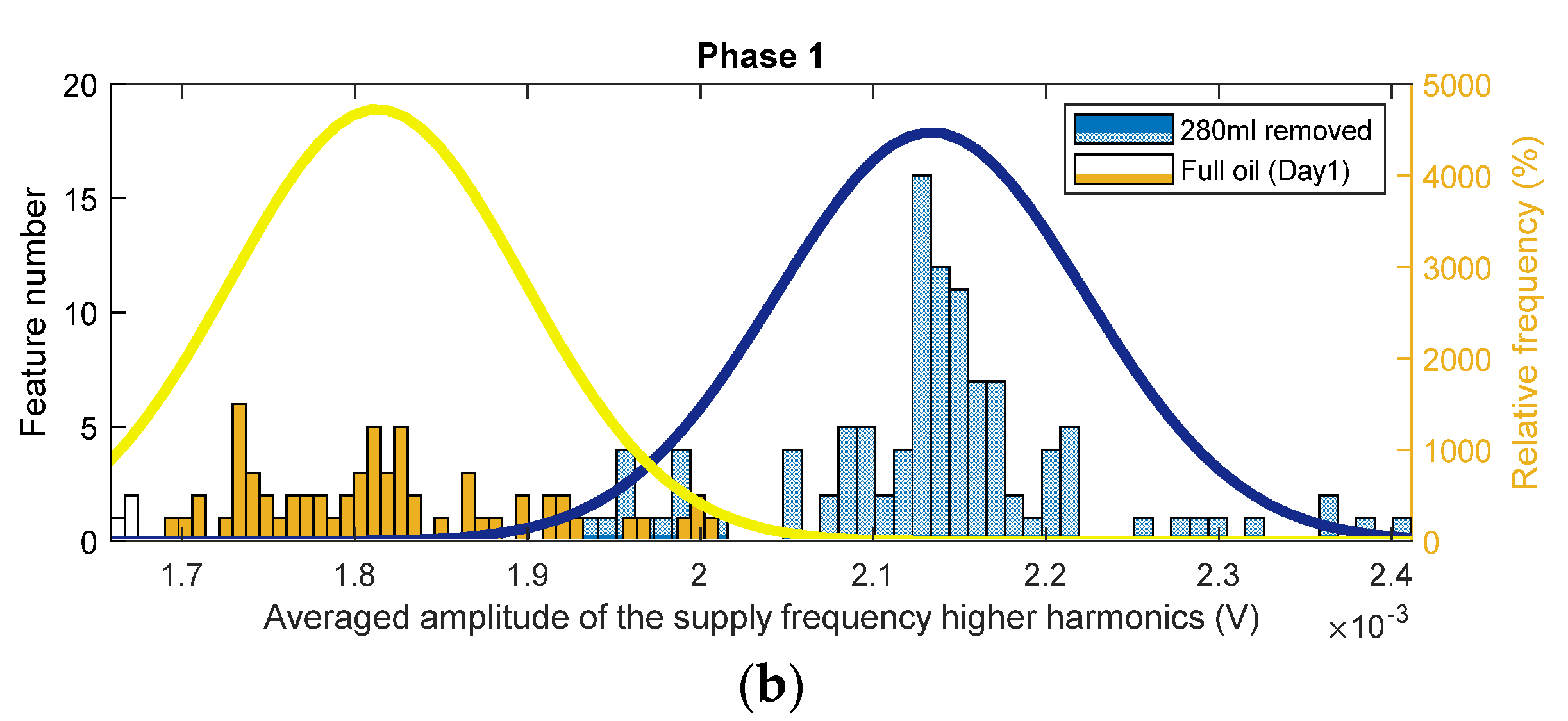 Sensors 22 09507 g013b