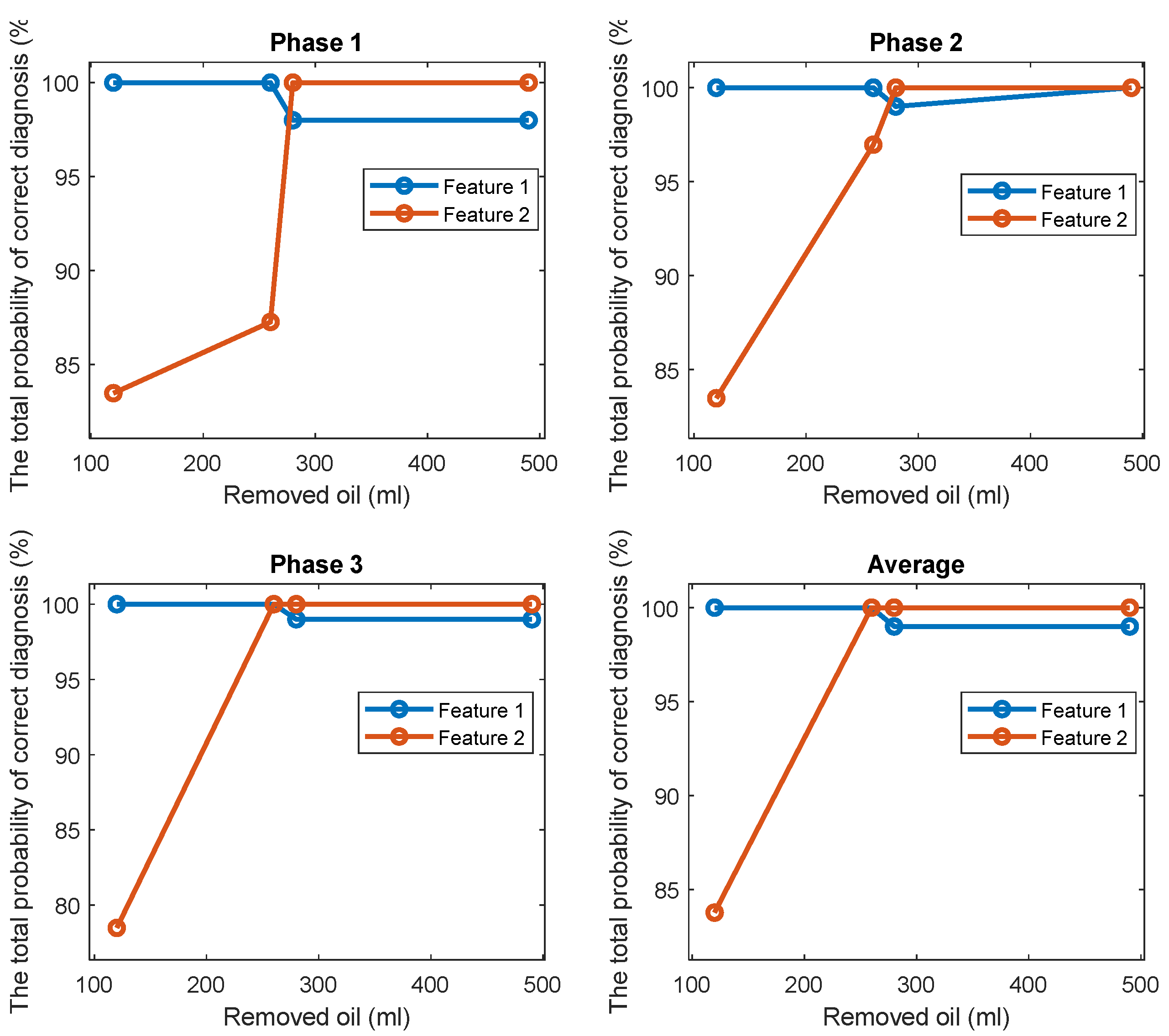 Sensors 22 09507 g014