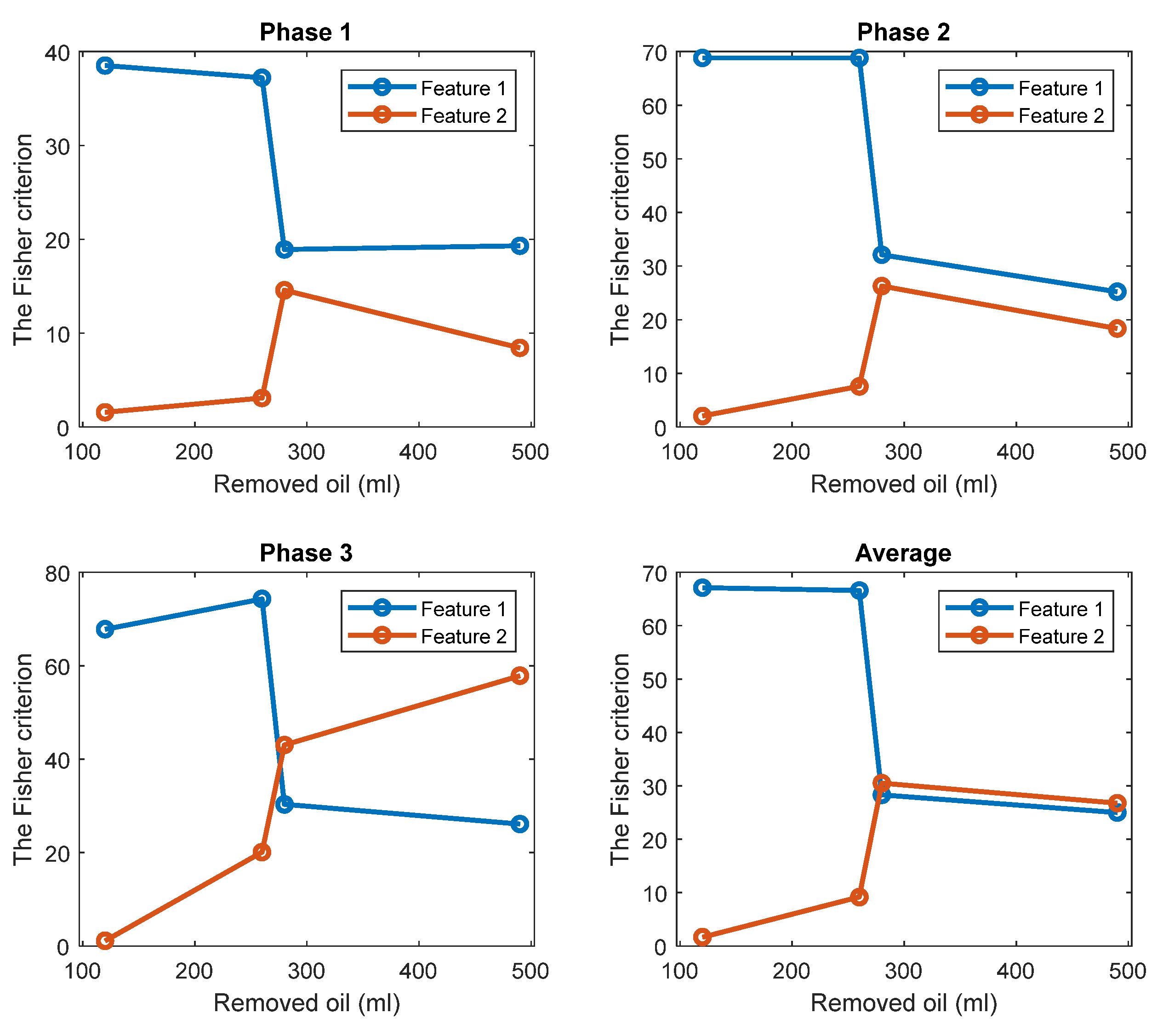 Sensors 22 09507 g015