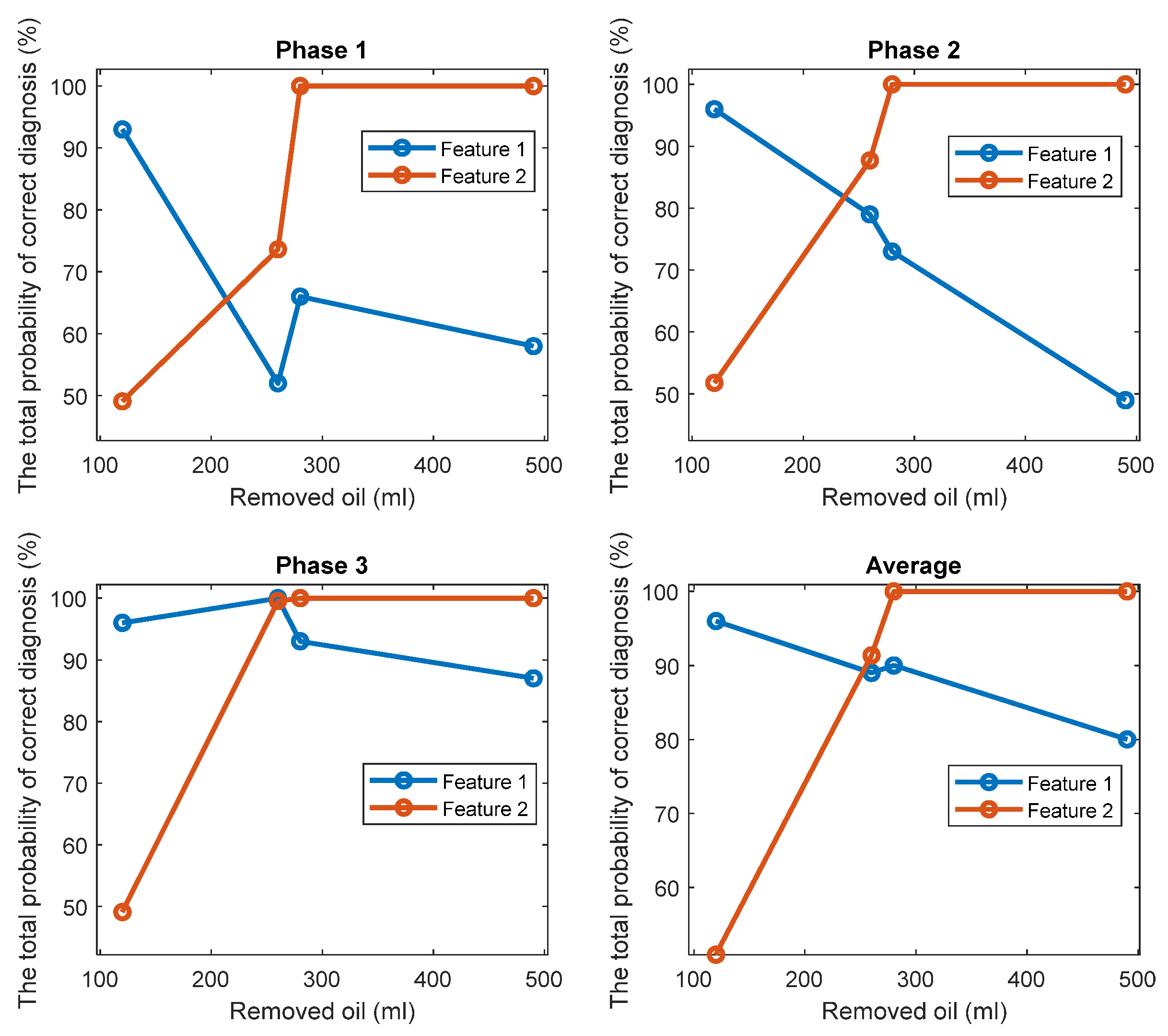 Sensors 22 09507 g016
