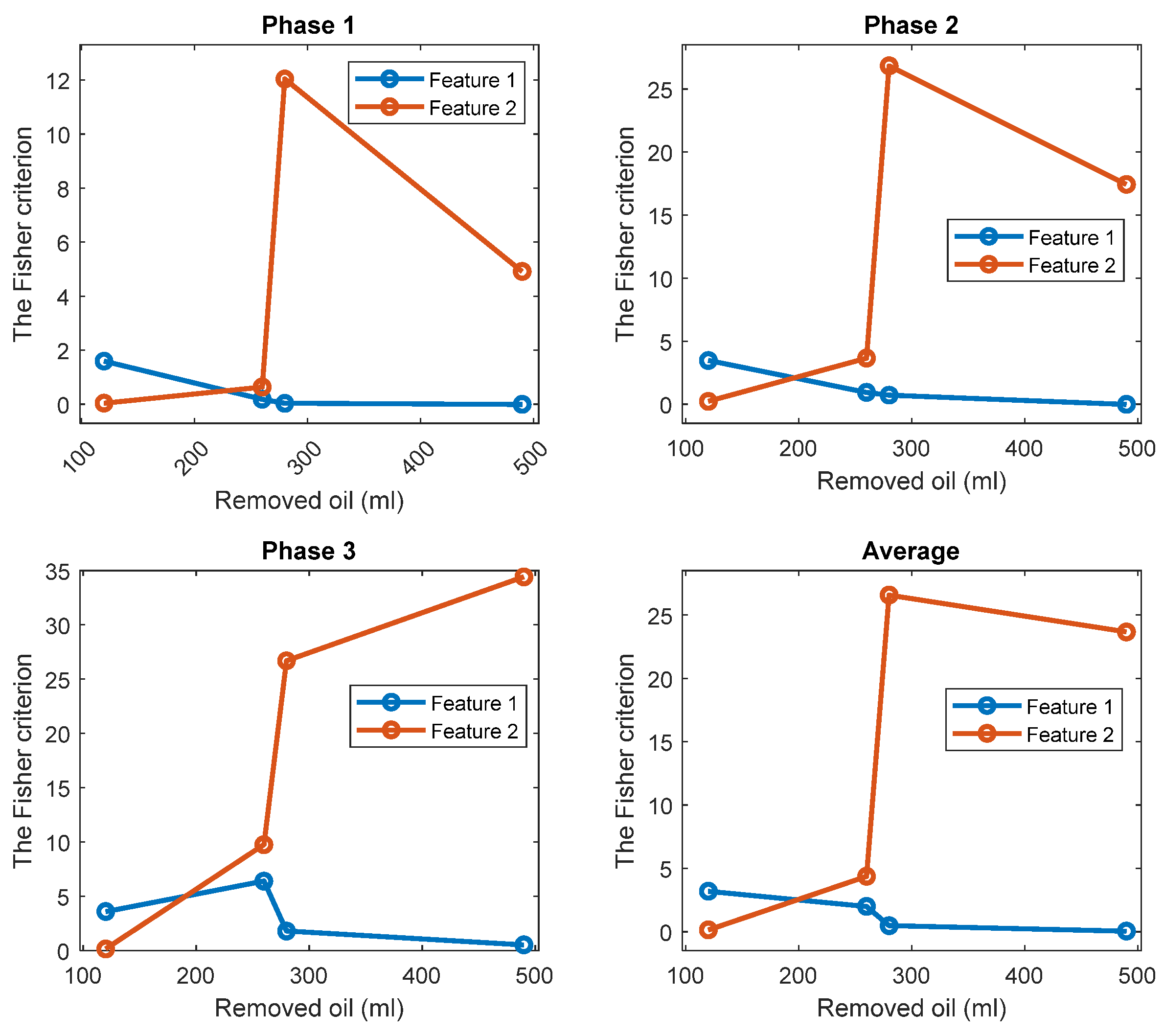 Sensors 22 09507 g017