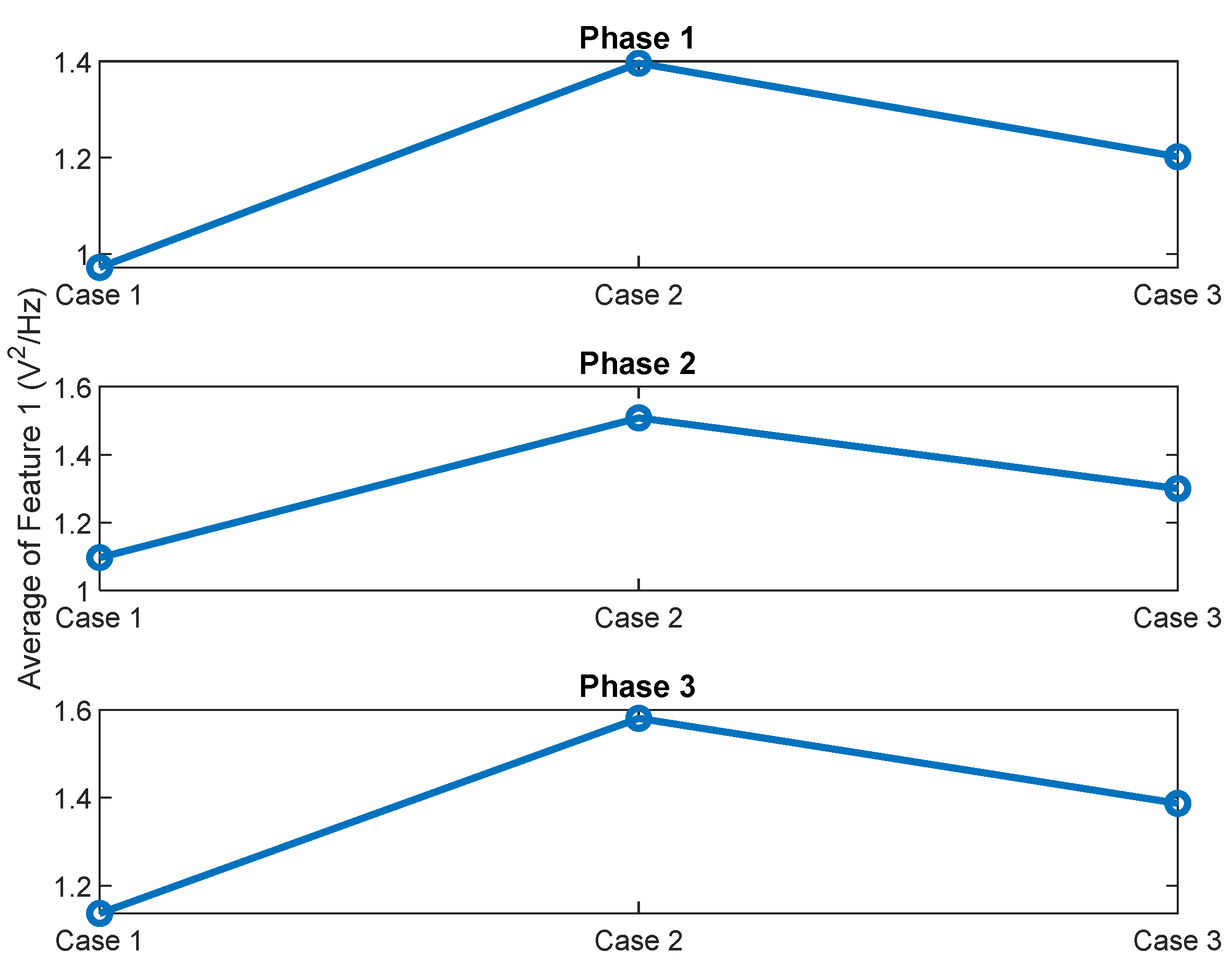 Sensors 22 09507 g018