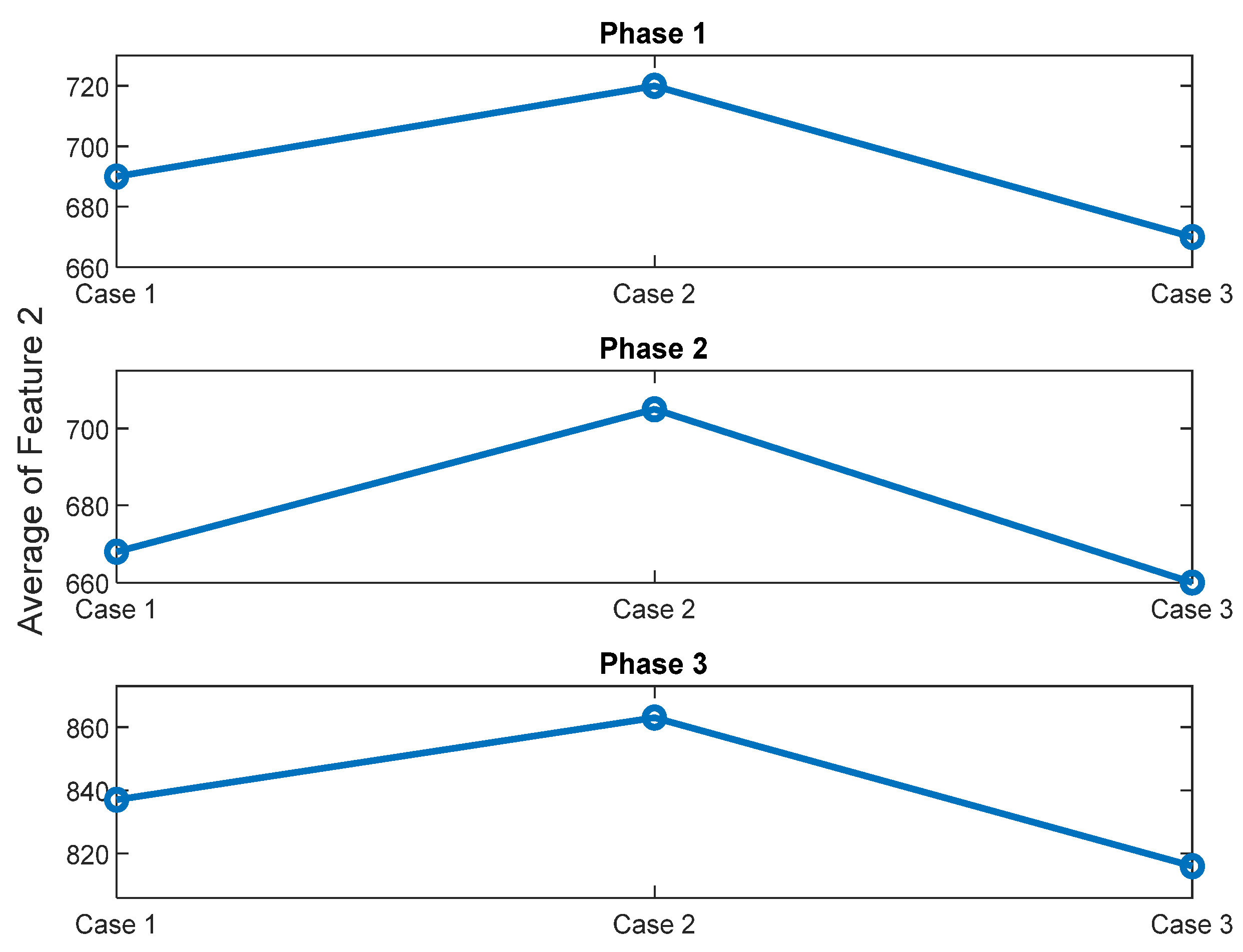 Sensors 22 09507 g019