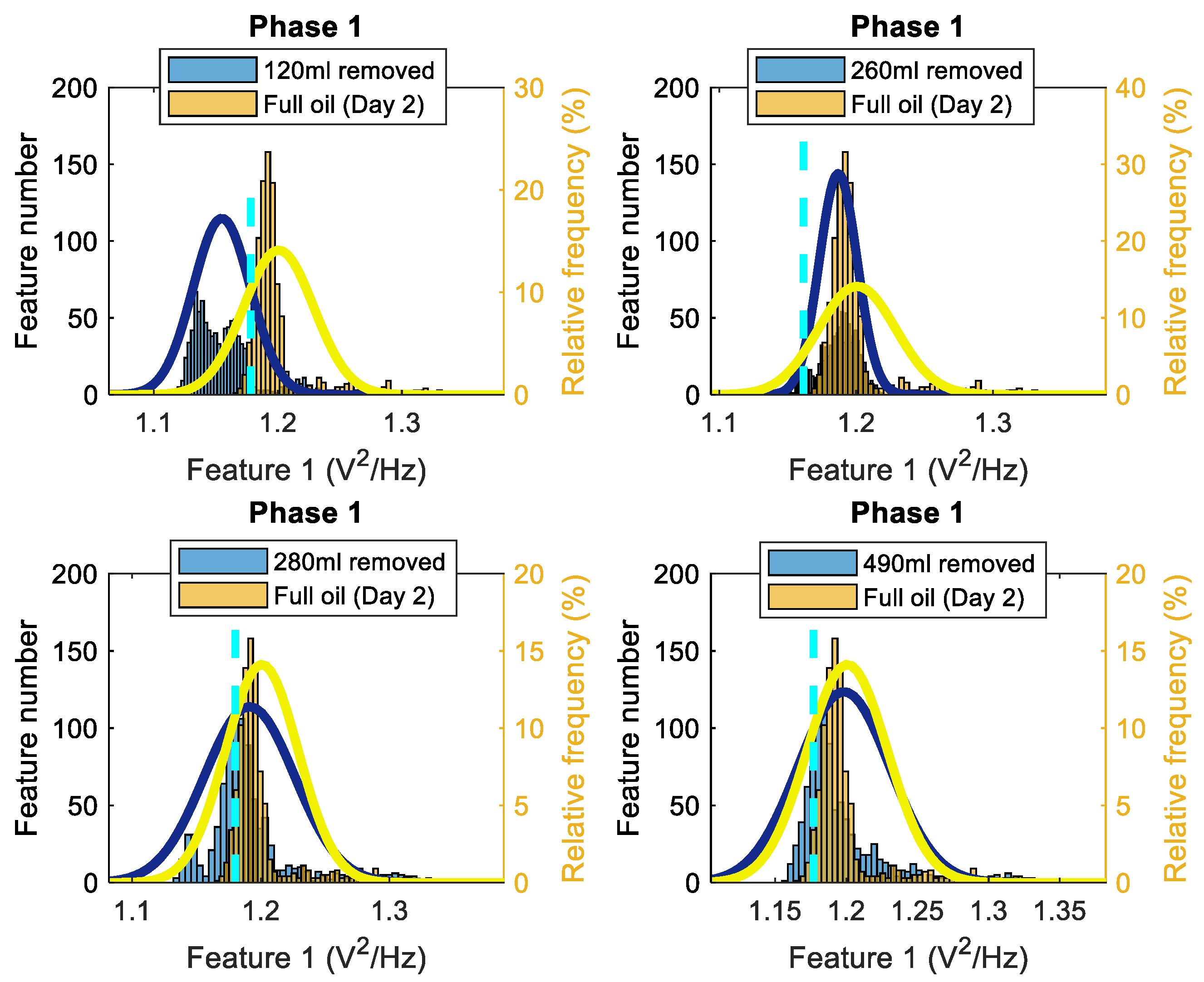 Sensors 22 09507 g0a1
