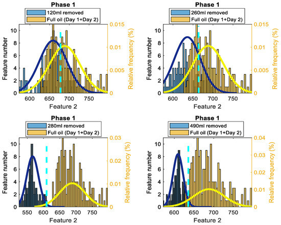 Sensors 22 09507 g0a10