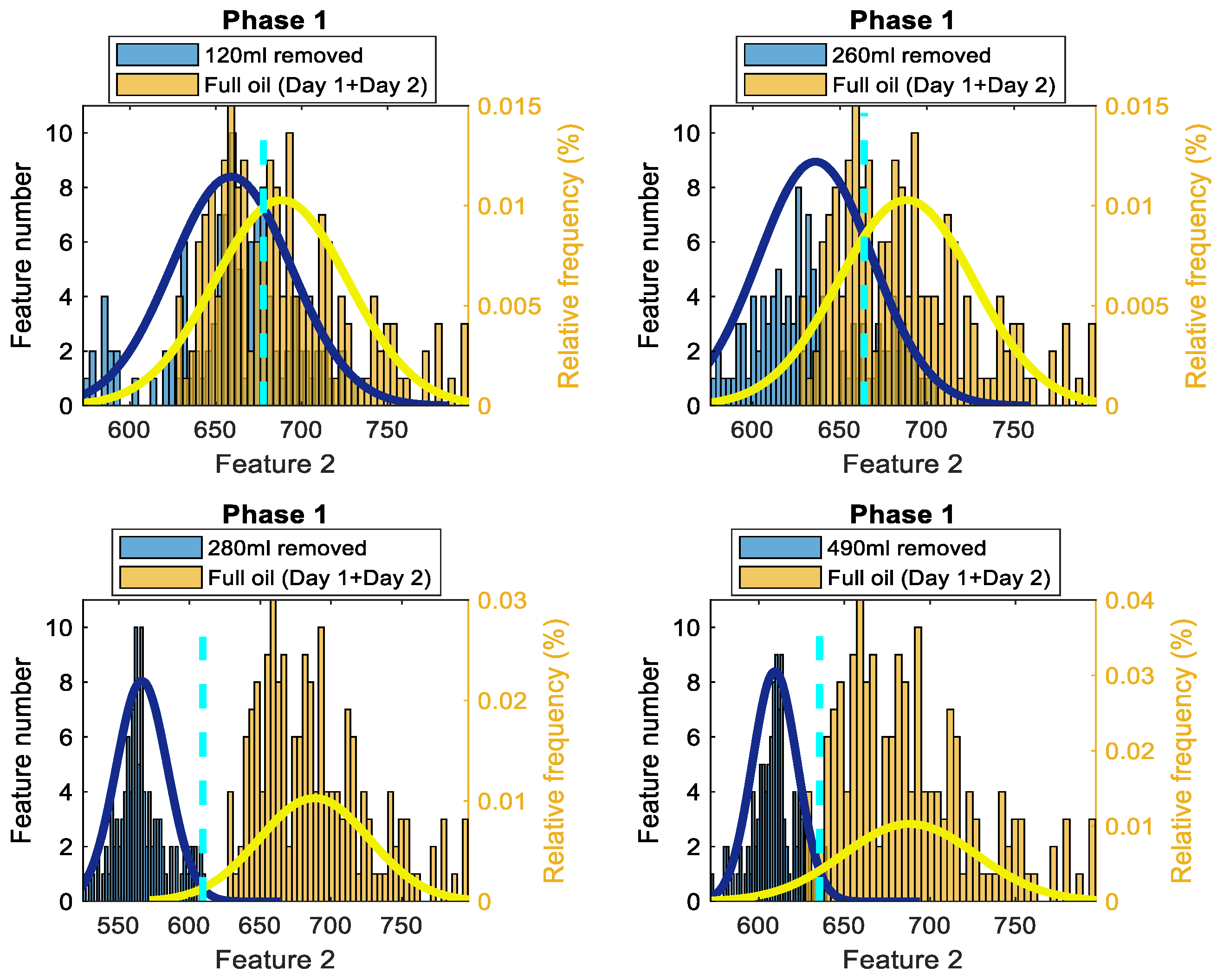 Sensors 22 09507 g0a10