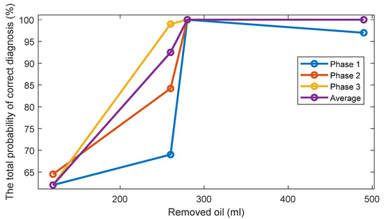 Sensors 22 09507 g0a11