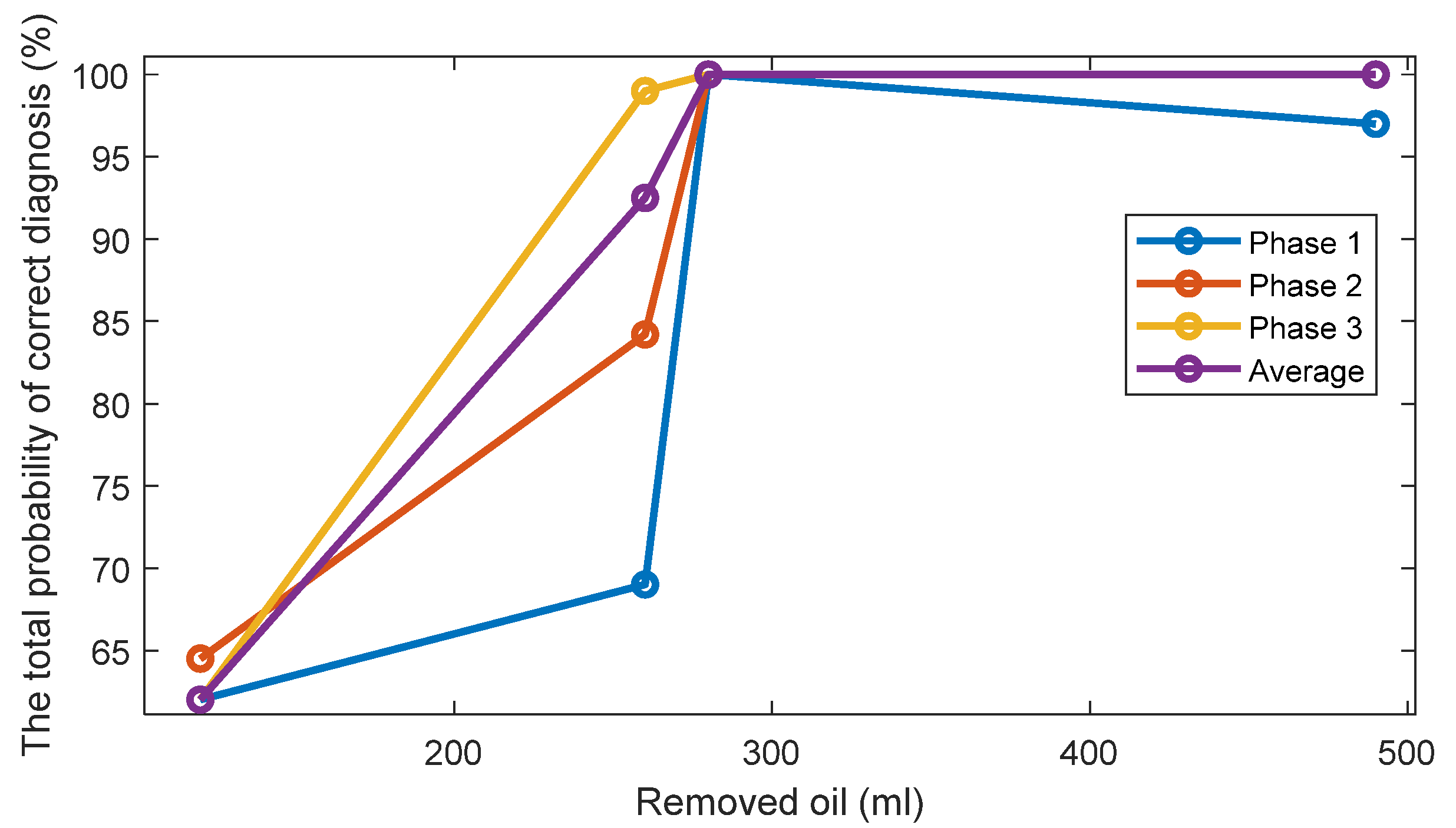 Sensors 22 09507 g0a11