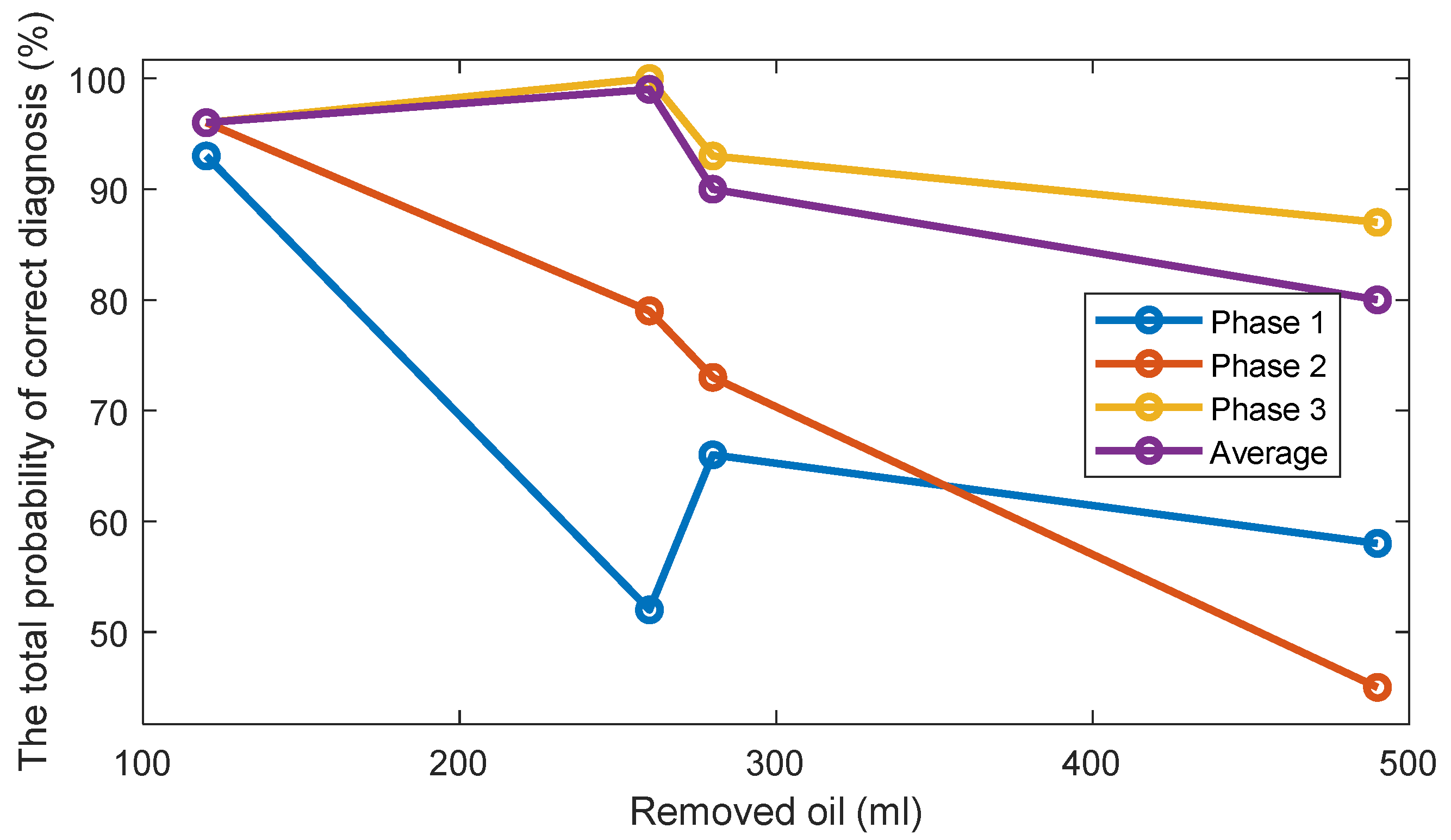 Sensors 22 09507 g0a2