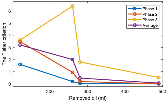 Sensors 22 09507 g0a3