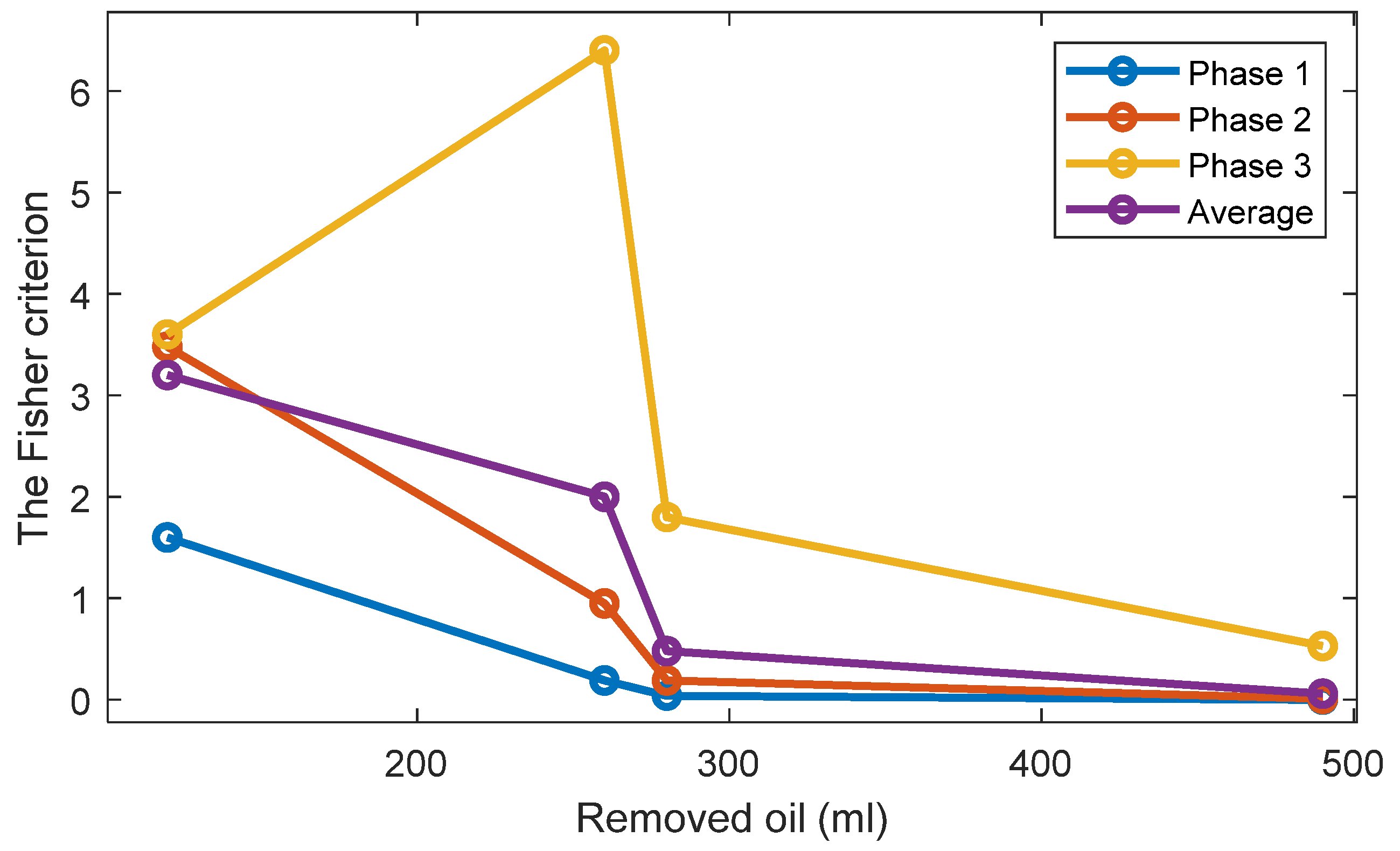 Sensors 22 09507 g0a3