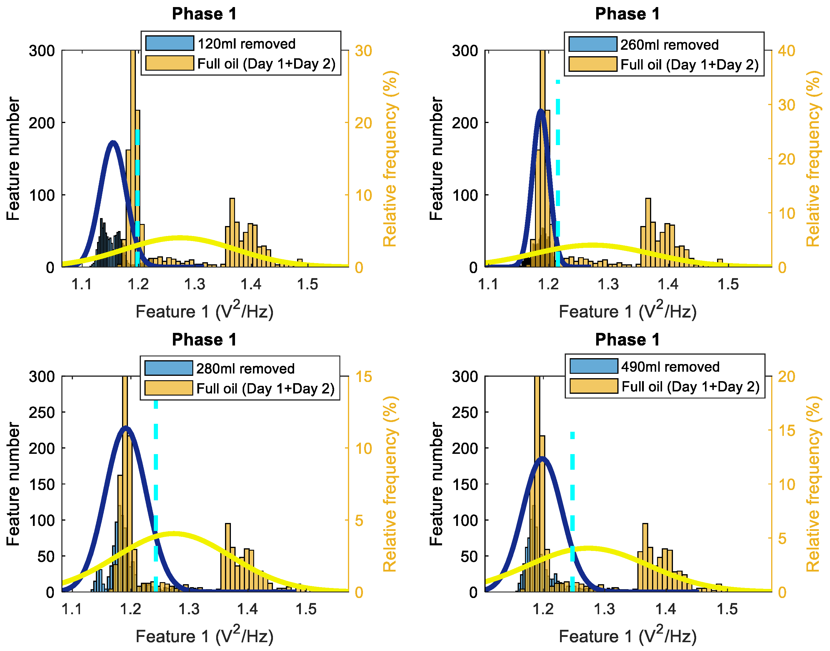Sensors 22 09507 g0a4