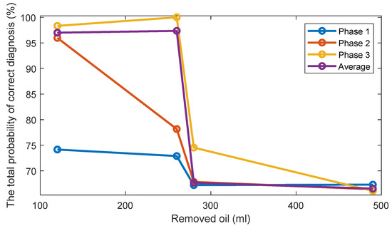 Sensors 22 09507 g0a5