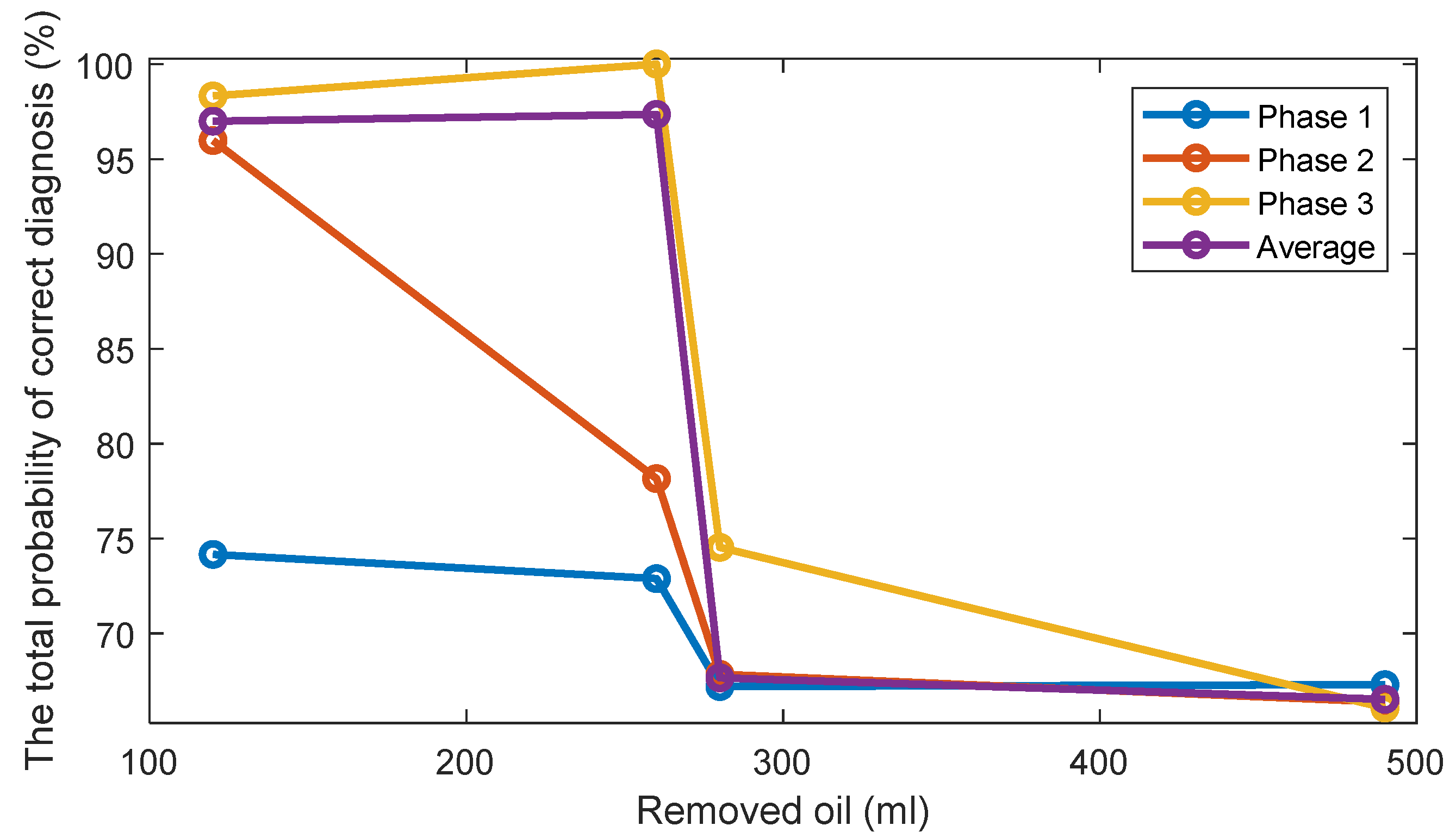 Sensors 22 09507 g0a5