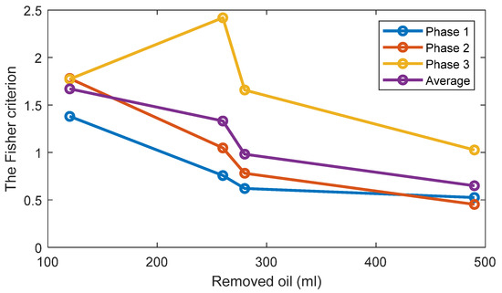 Sensors 22 09507 g0a6