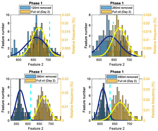 Sensors 22 09507 g0a7