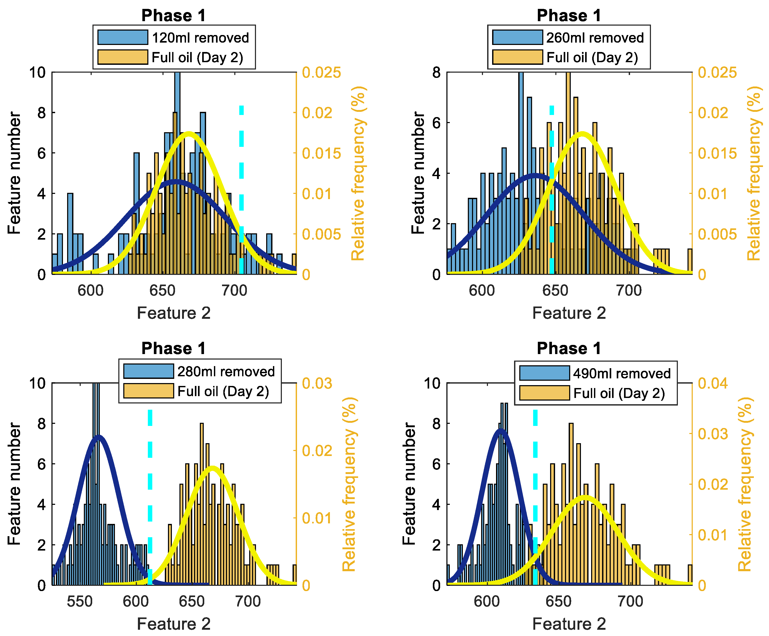 Sensors 22 09507 g0a7