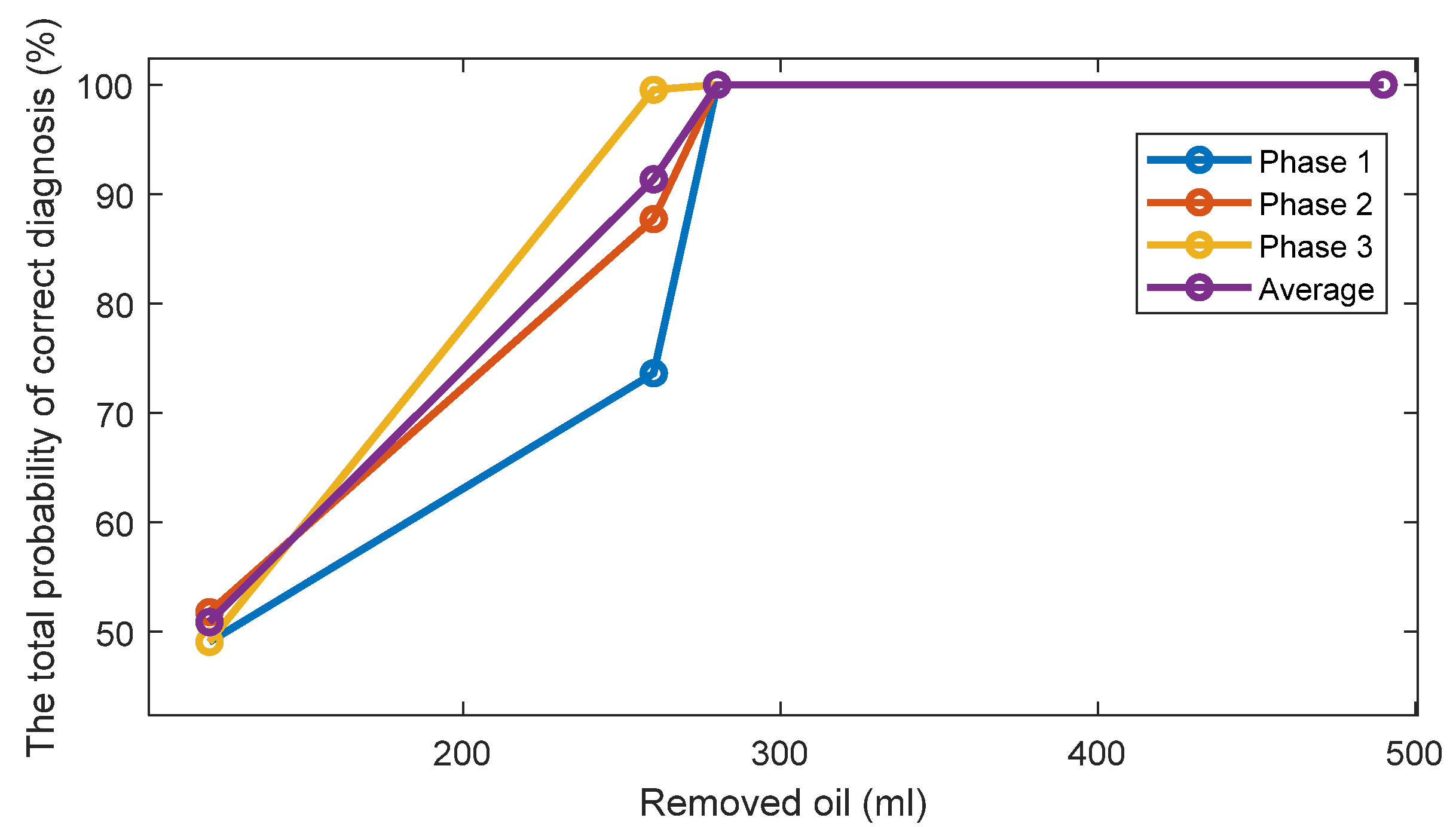 Sensors 22 09507 g0a8