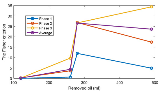 Sensors 22 09507 g0a9