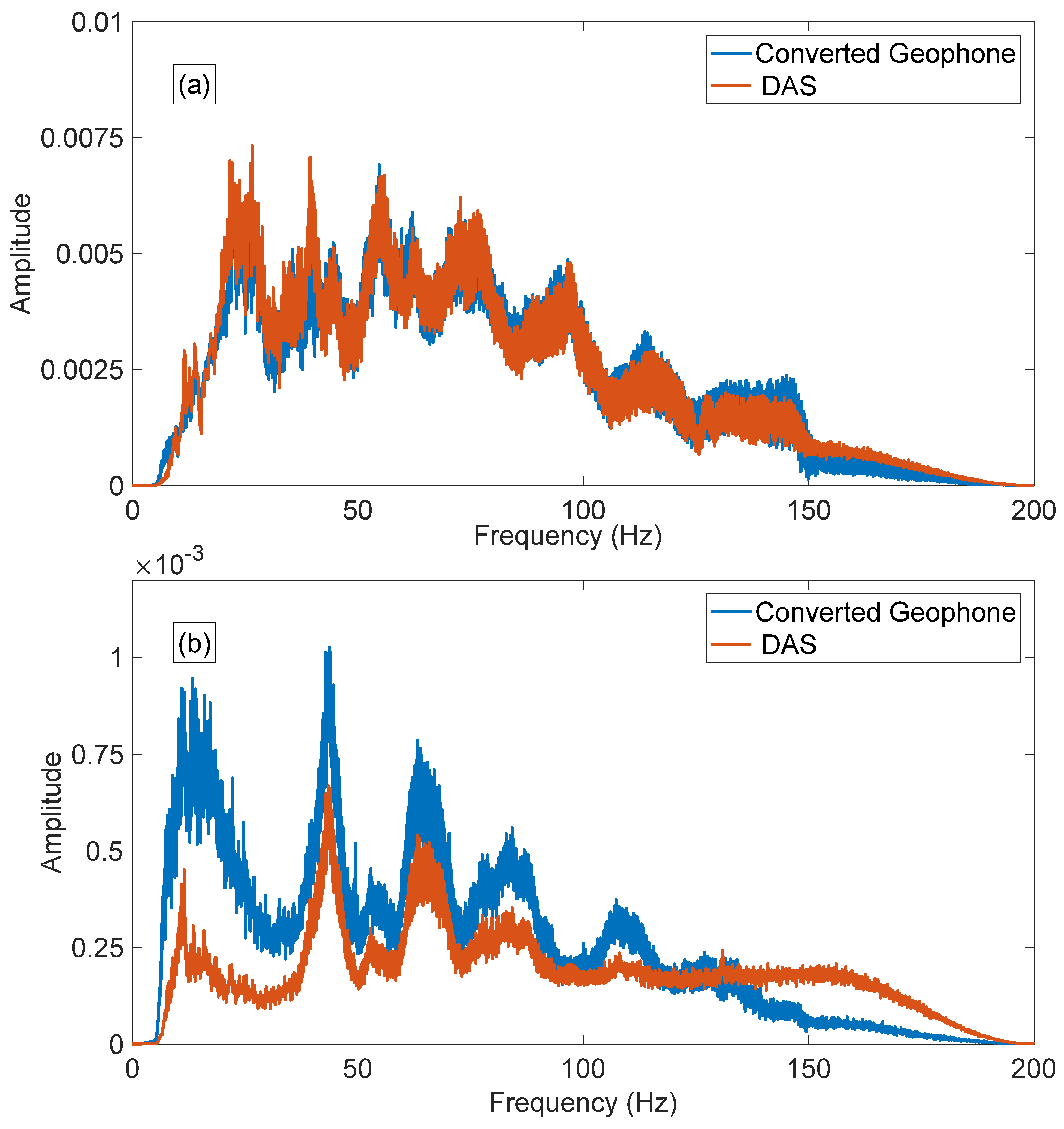 Sensors 22 09510 g006