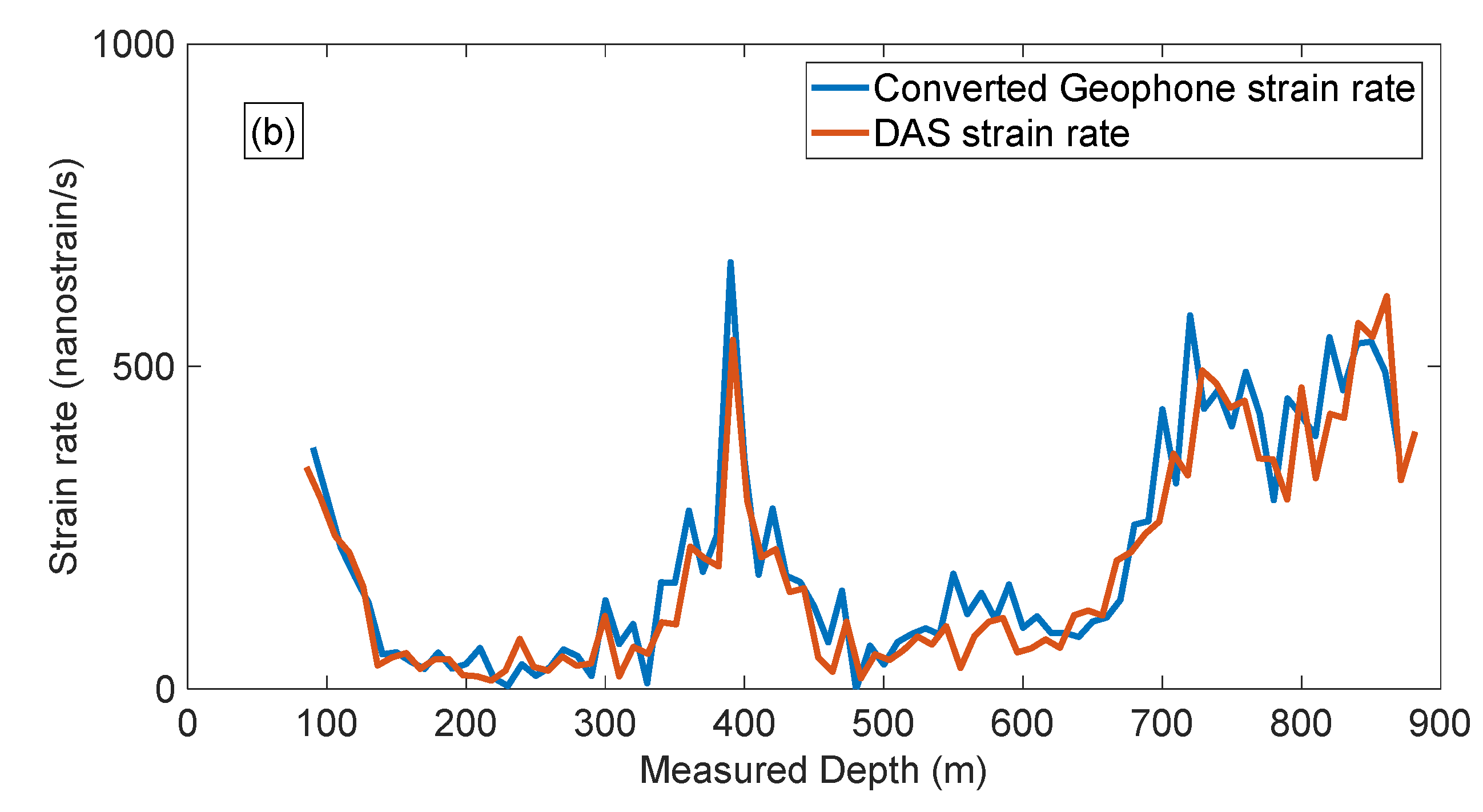 Sensors 22 09510 g007b