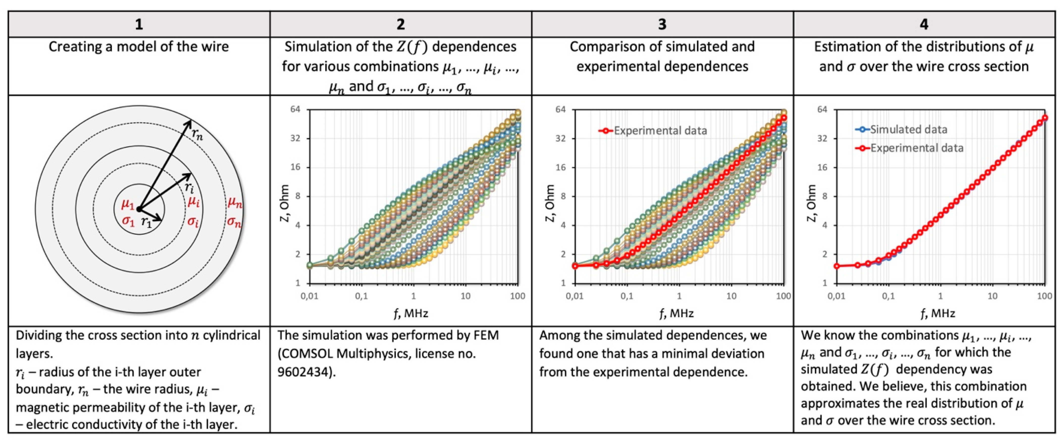 Sensors 22 09512 g001