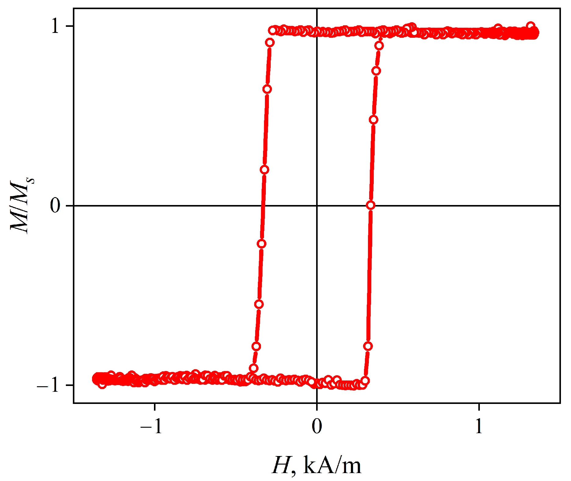 Sensors 22 09512 g003