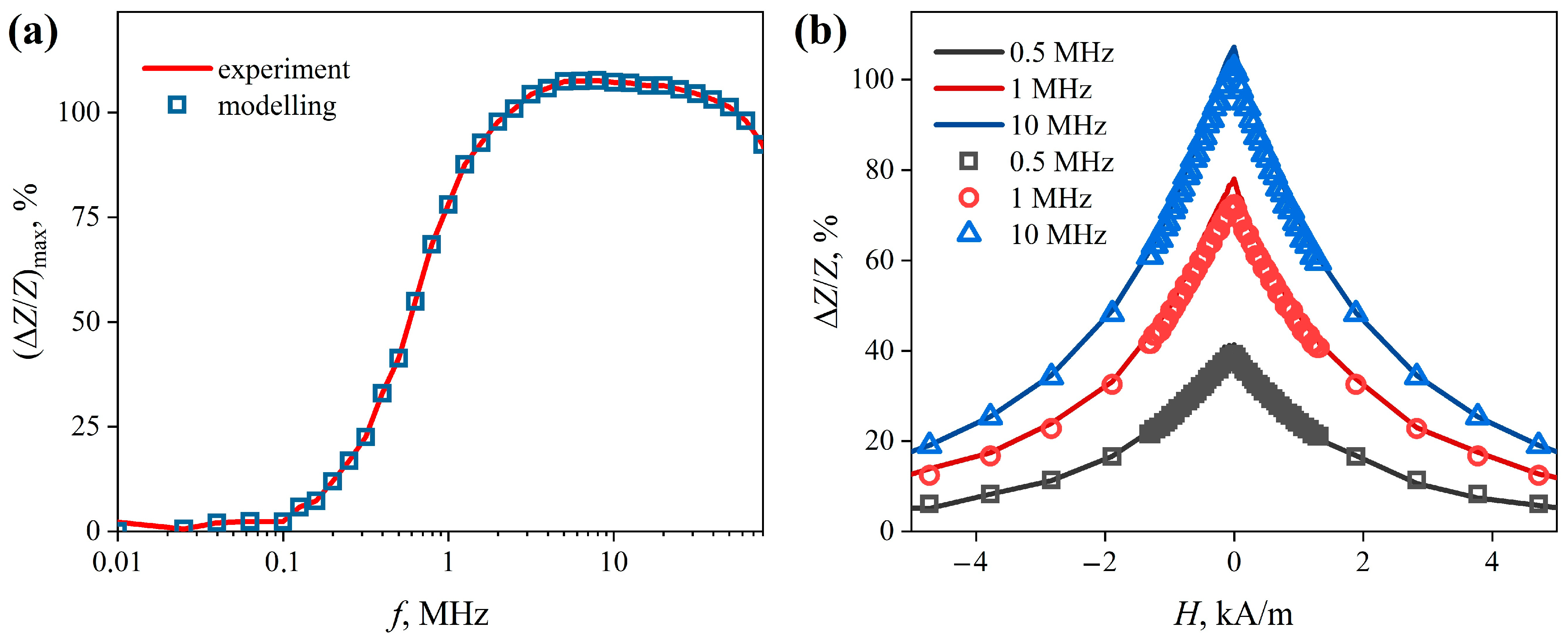 Sensors 22 09512 g004