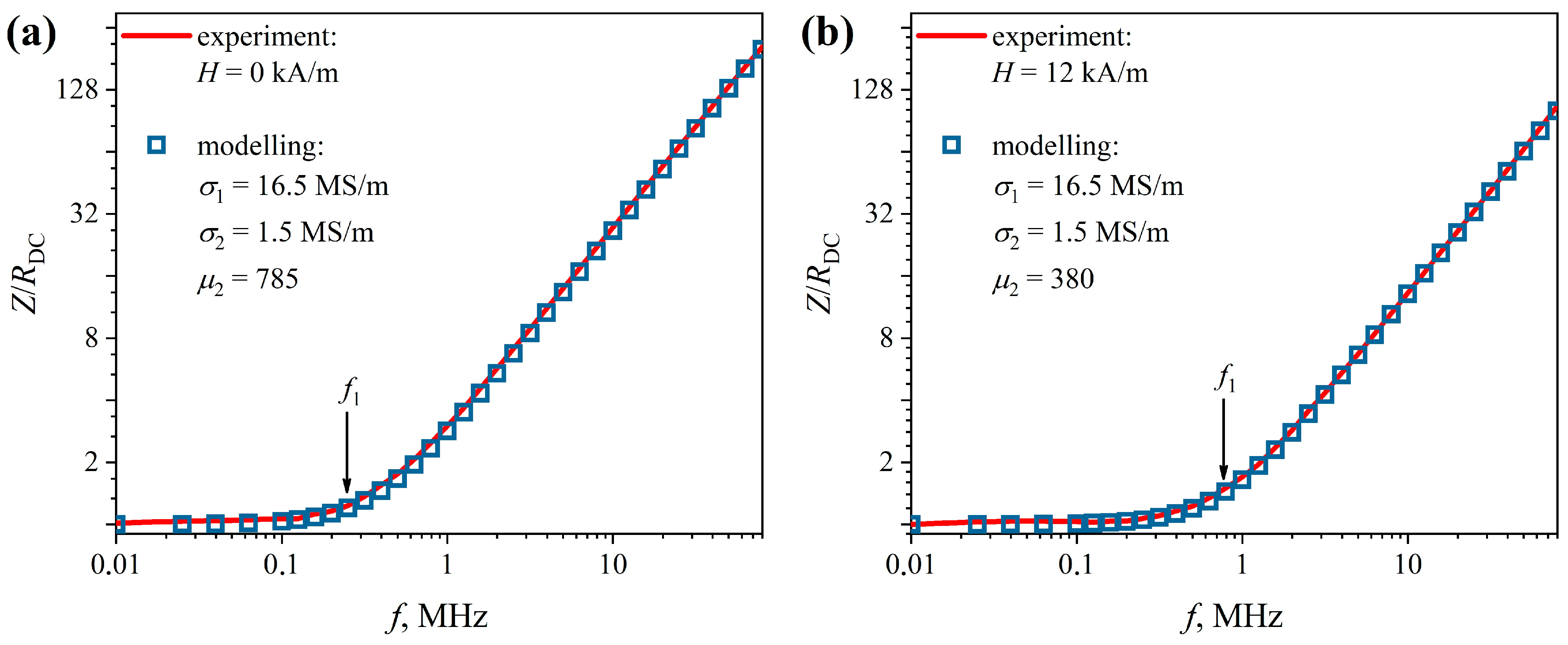 Sensors 22 09512 g005