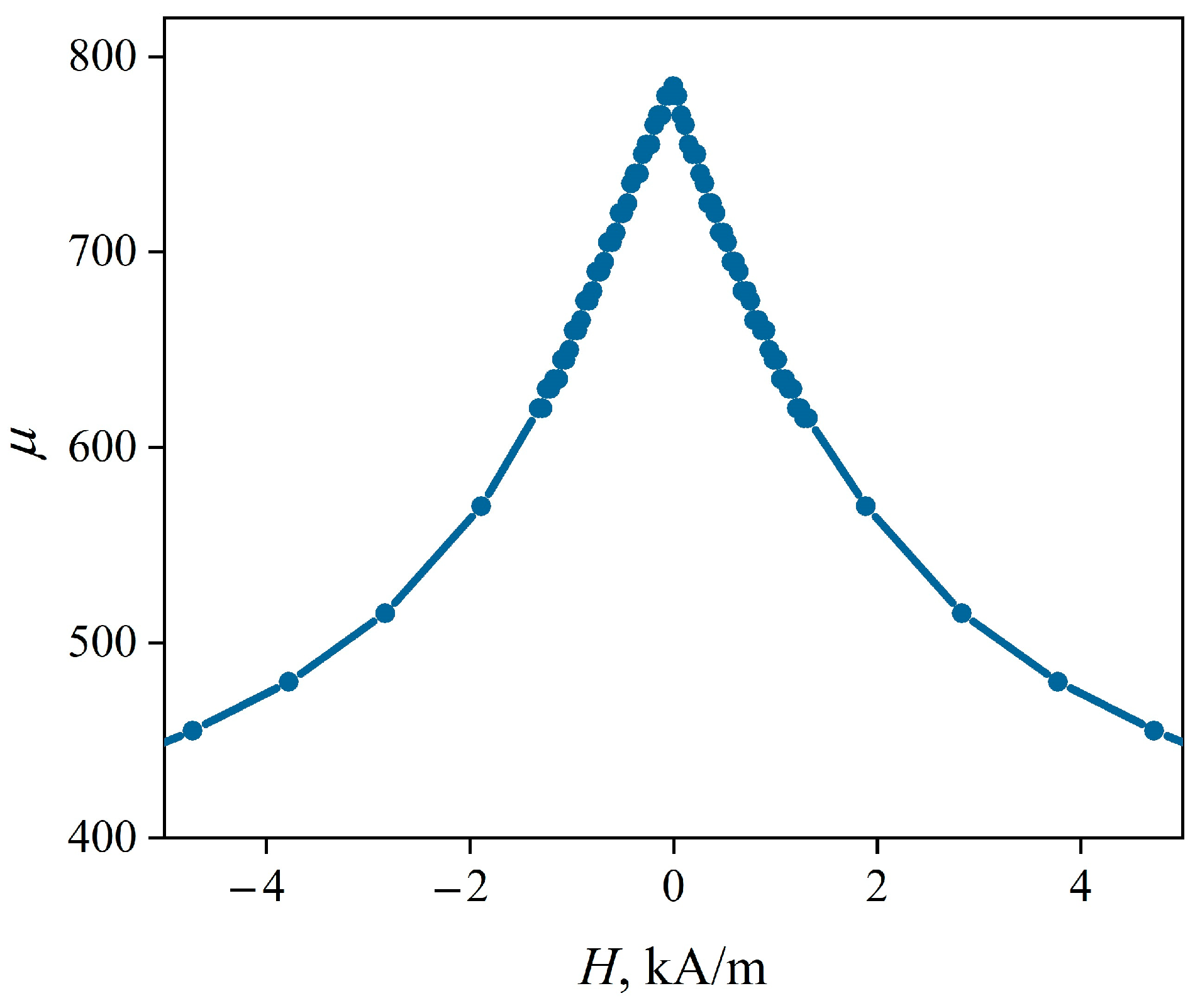 Sensors 22 09512 g006